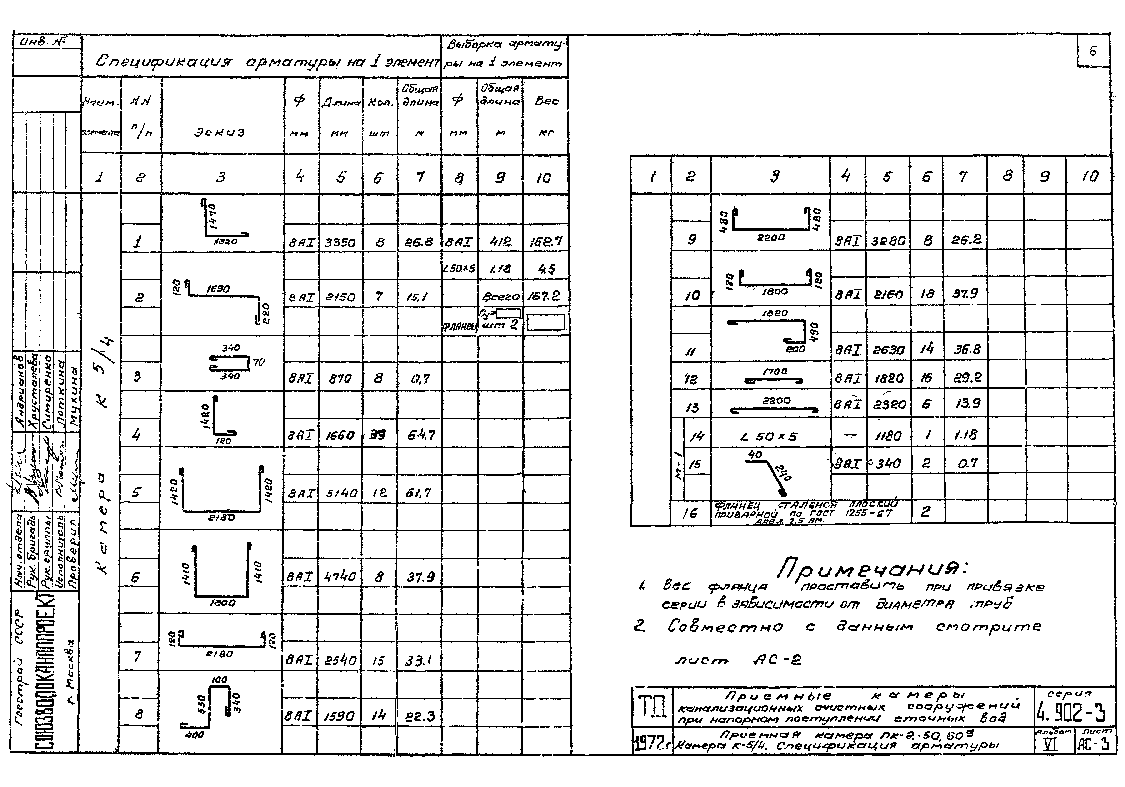 Серия 4.902-3