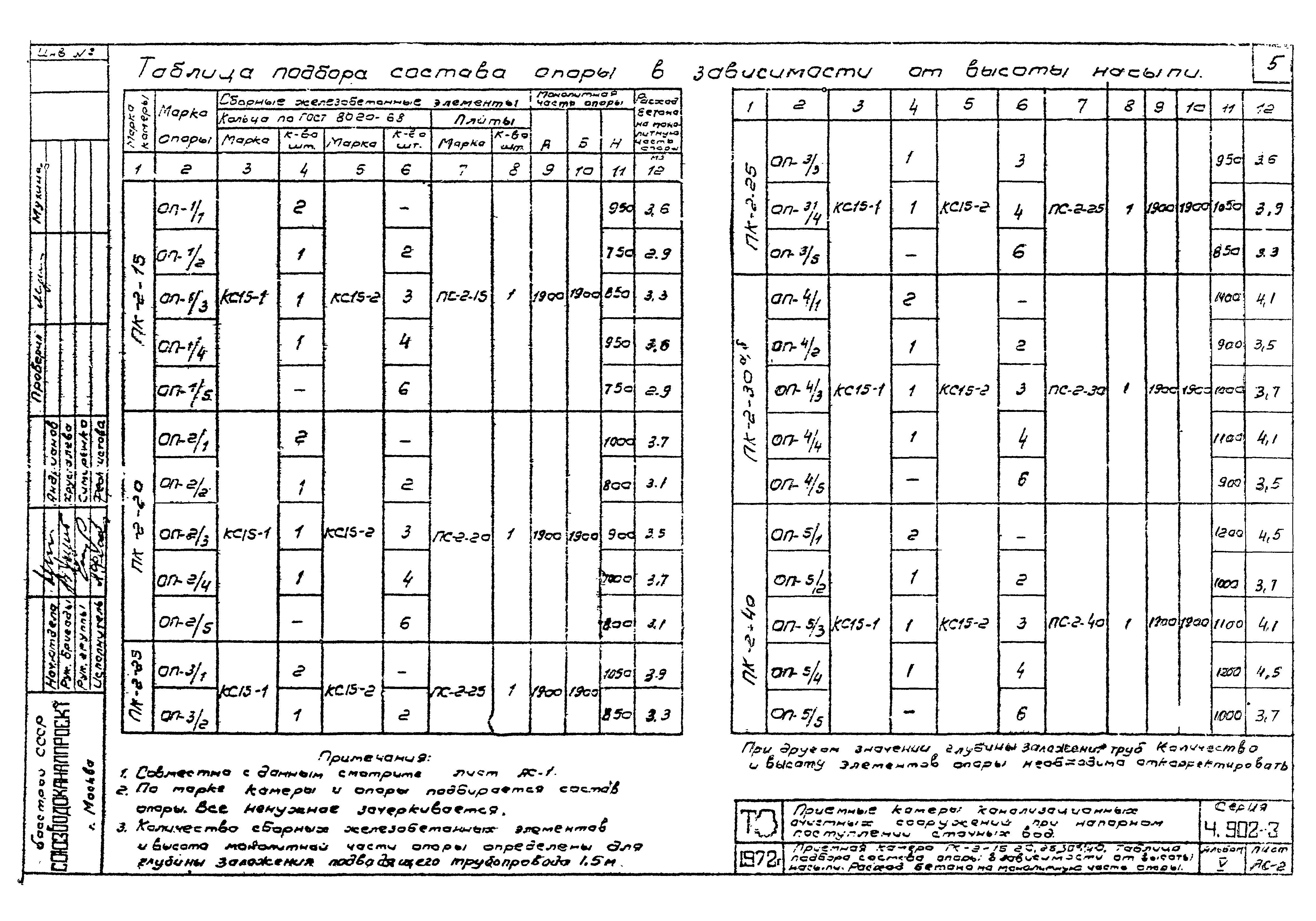 Серия 4.902-3