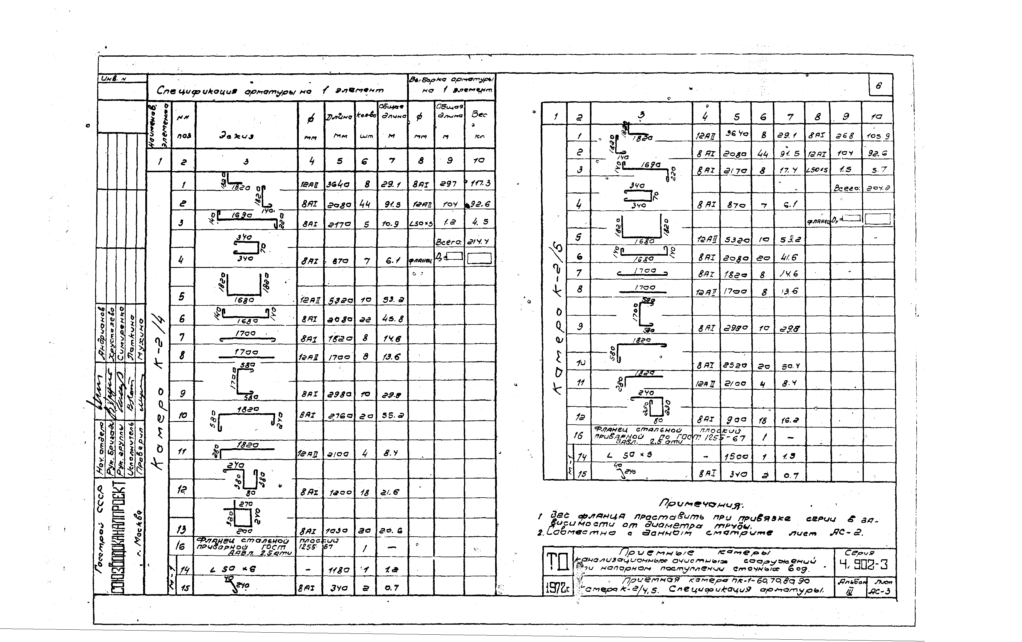 Серия 4.902-3