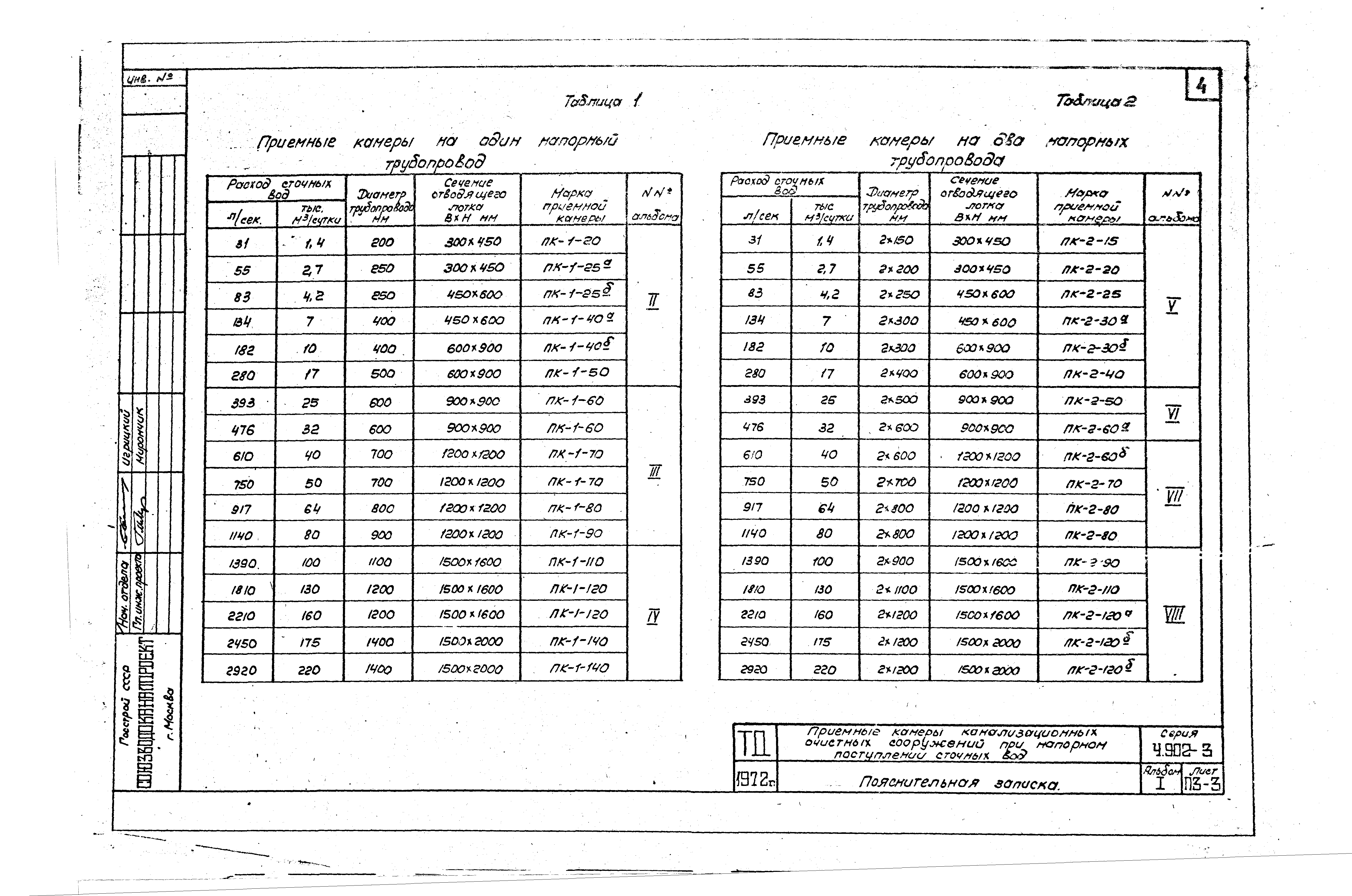 Серия 4.902-3