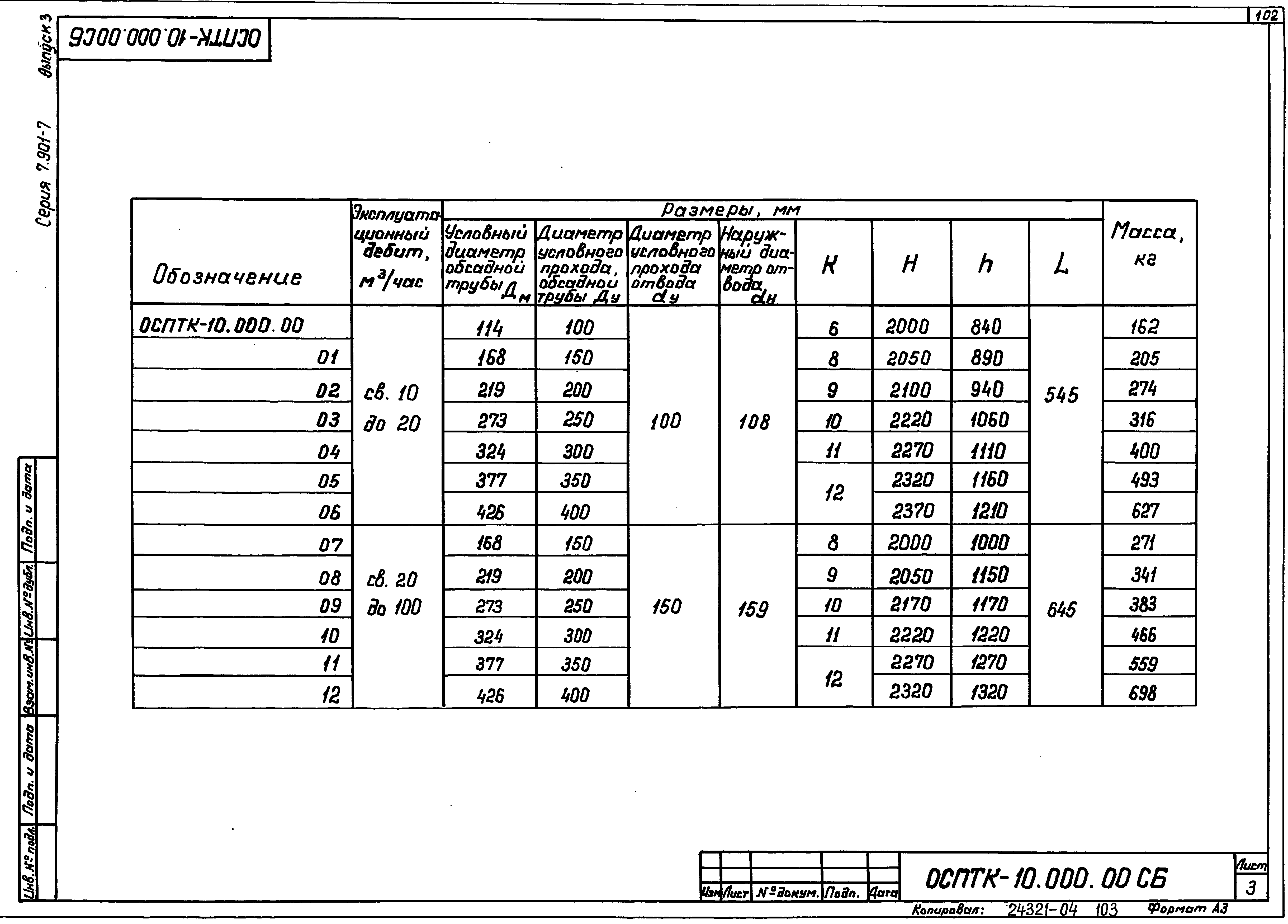 Серия 7.901-7