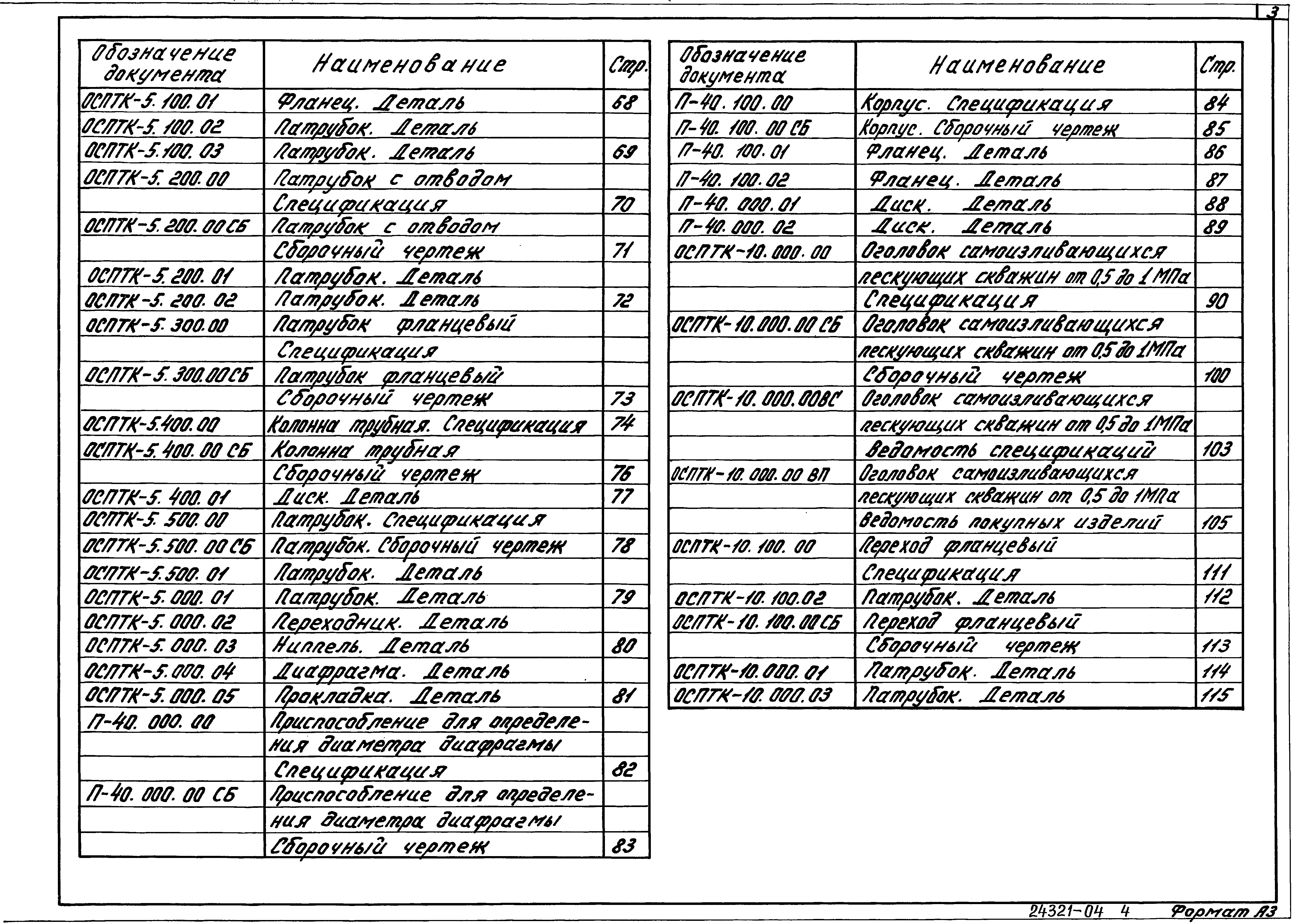 Серия 7.901-7