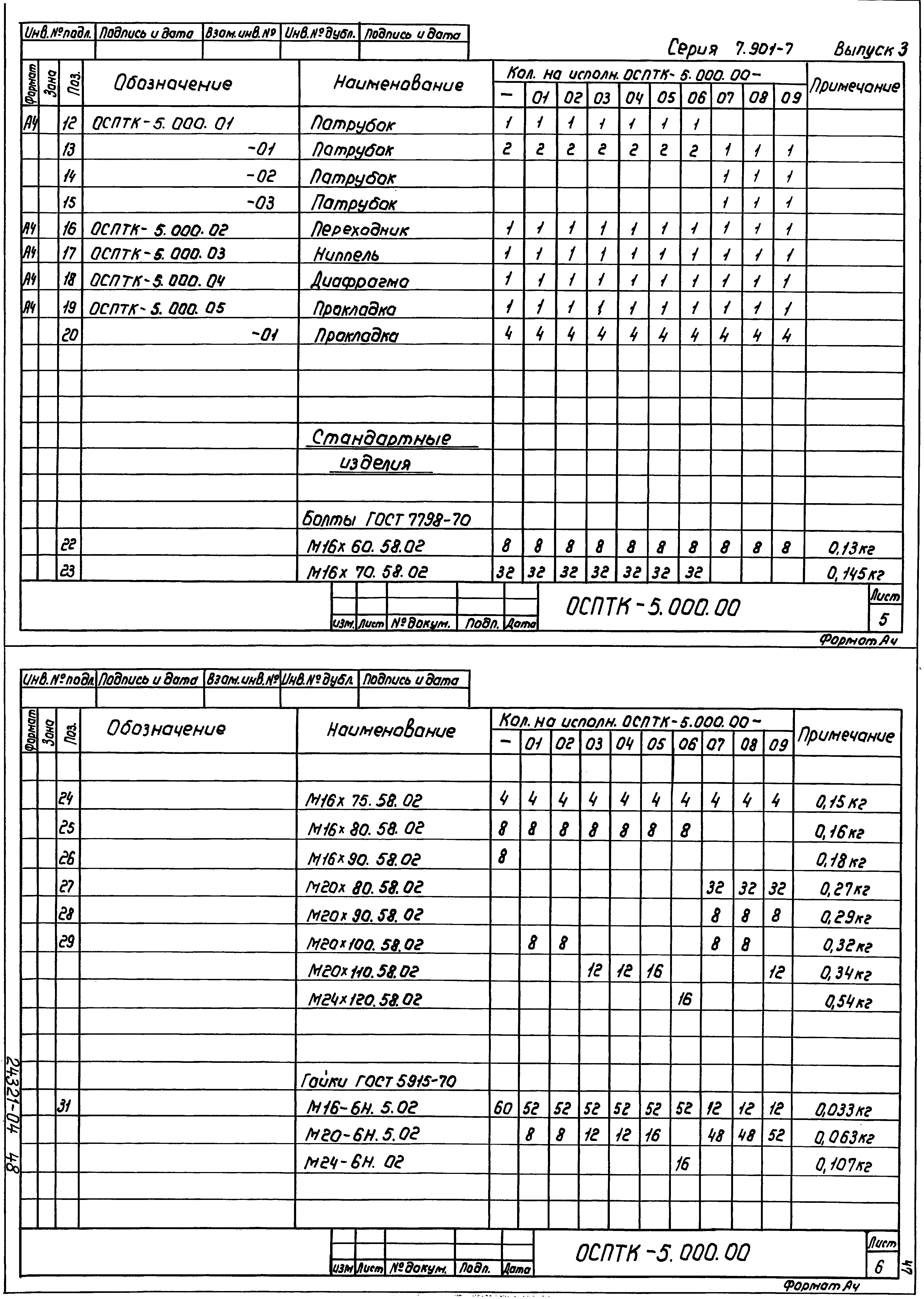 Серия 7.901-7