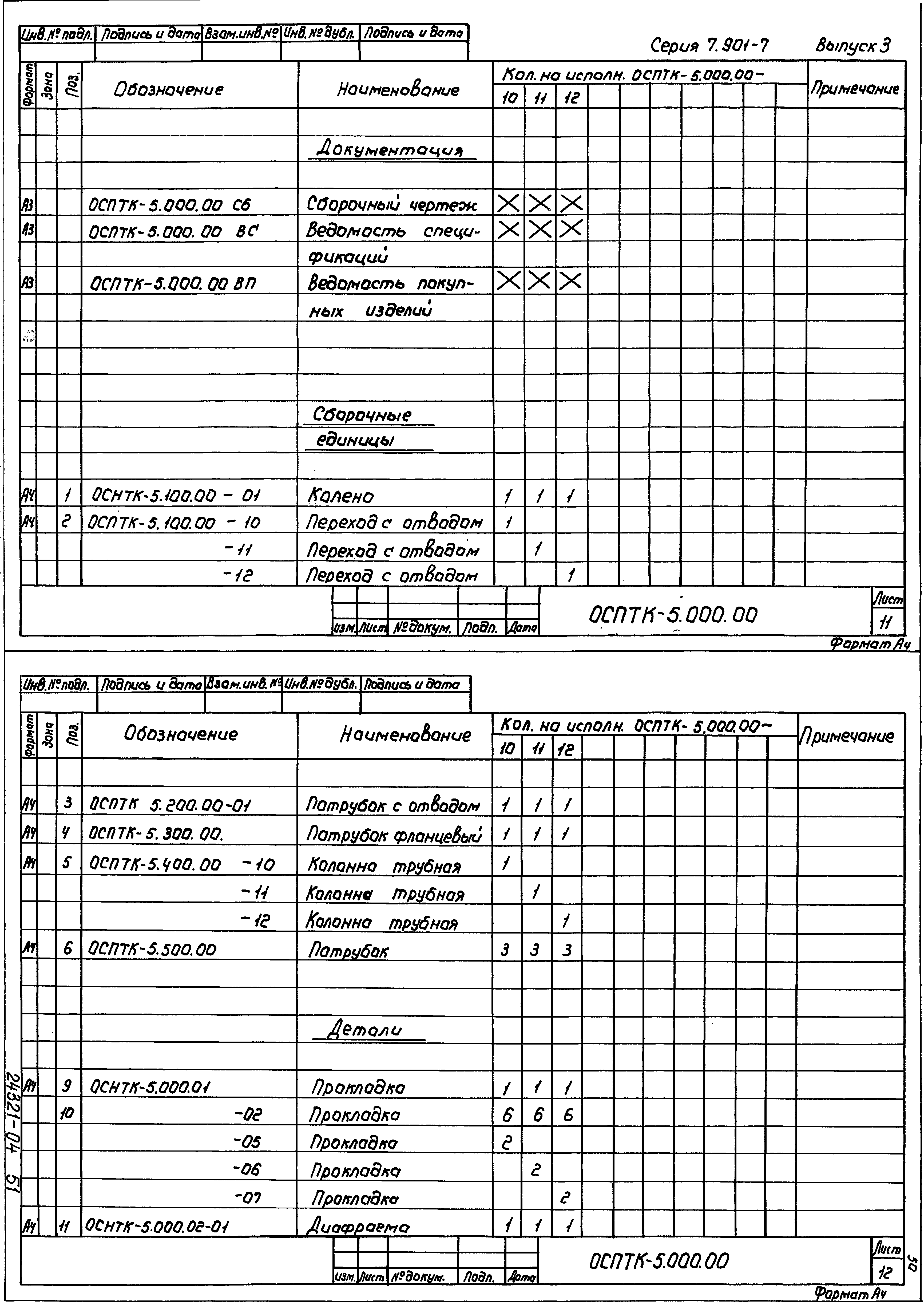 Серия 7.901-7