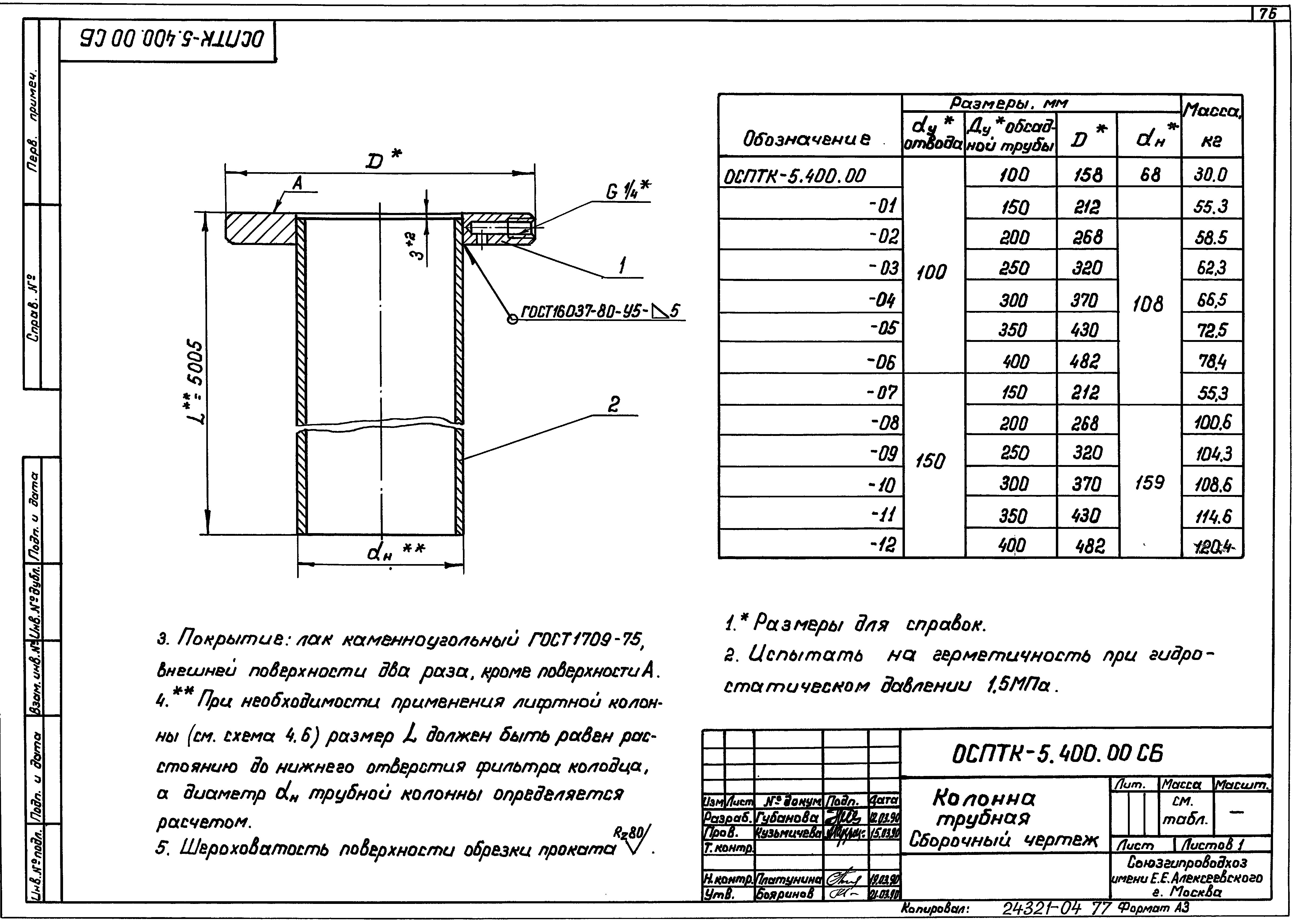 Серия 7.901-7