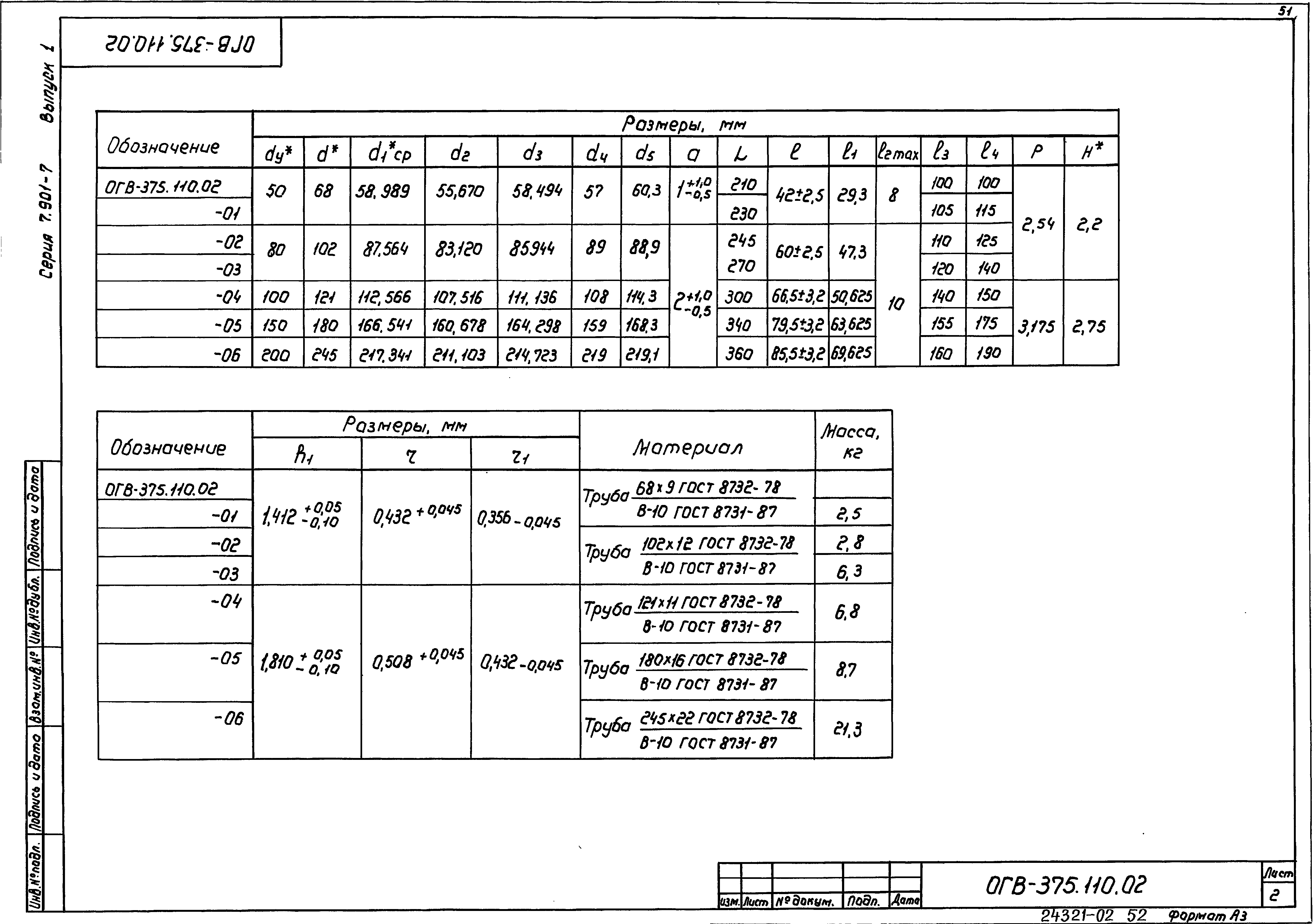 Серия 7.901-7