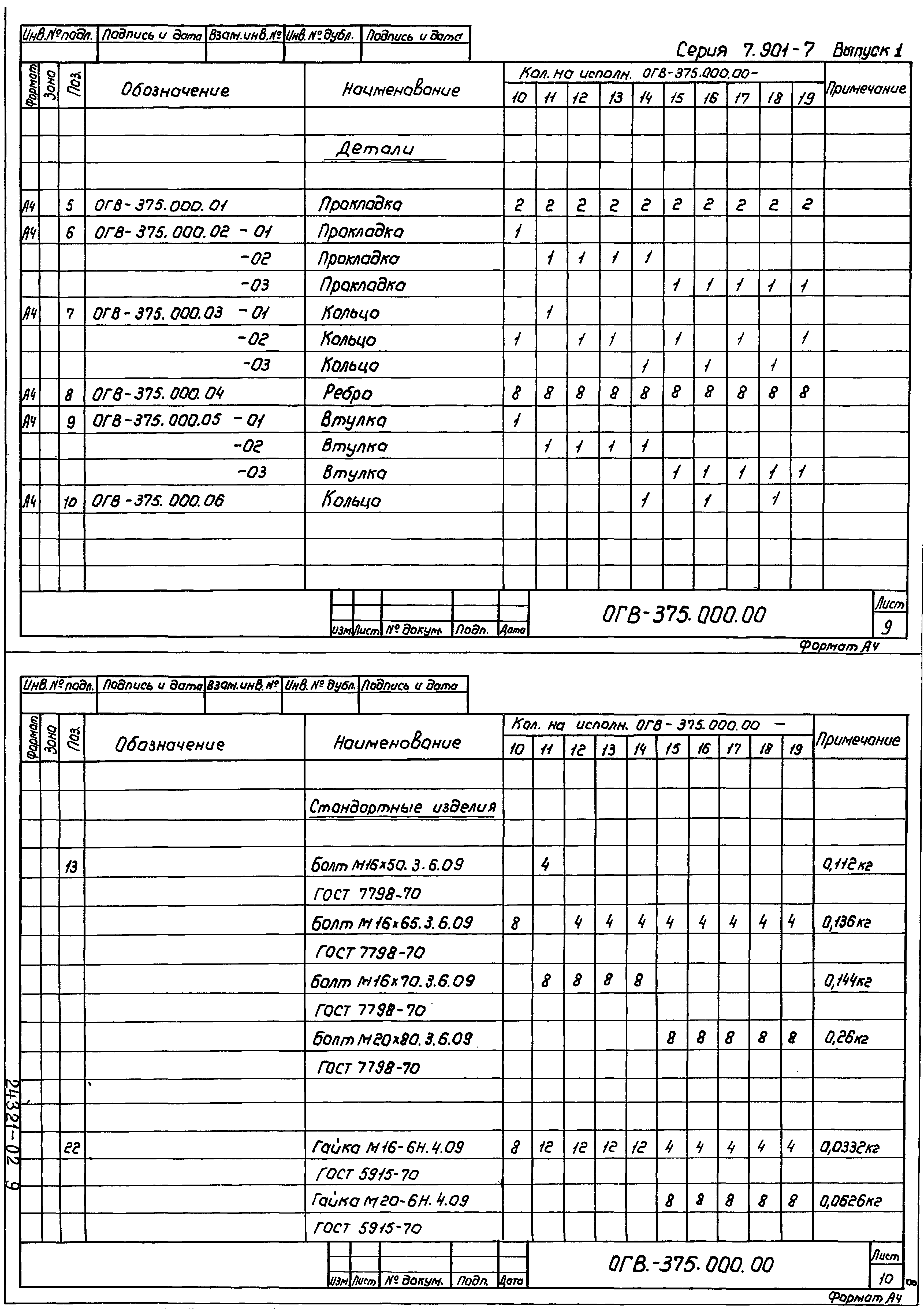 Серия 7.901-7