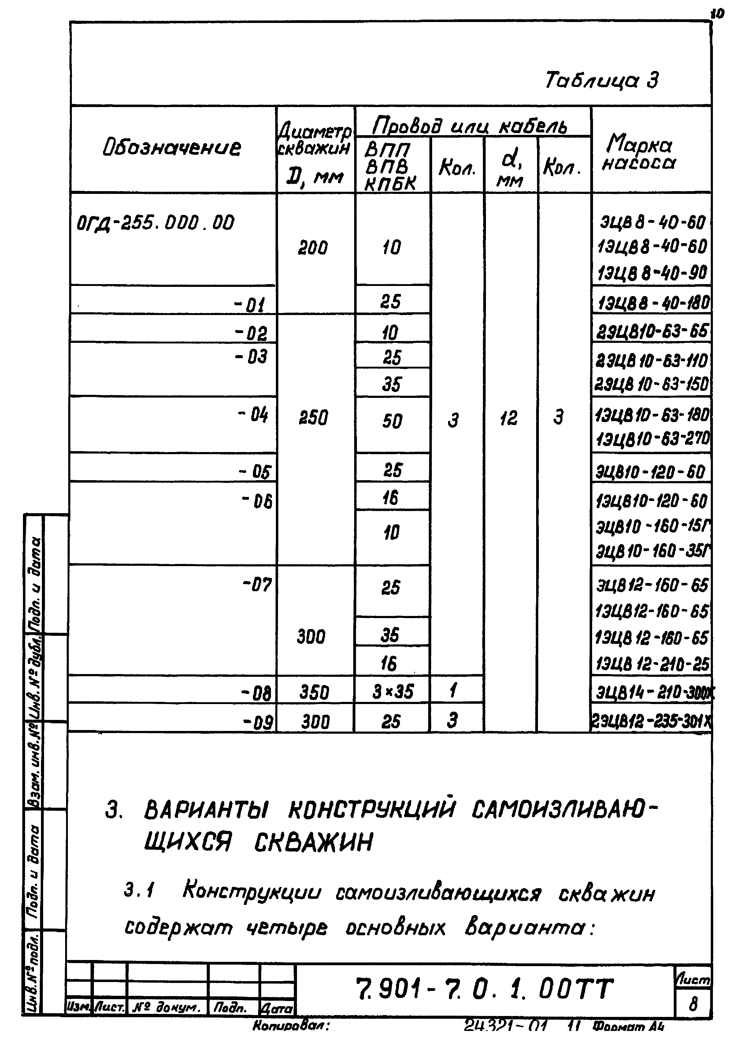 Серия 7.901-7