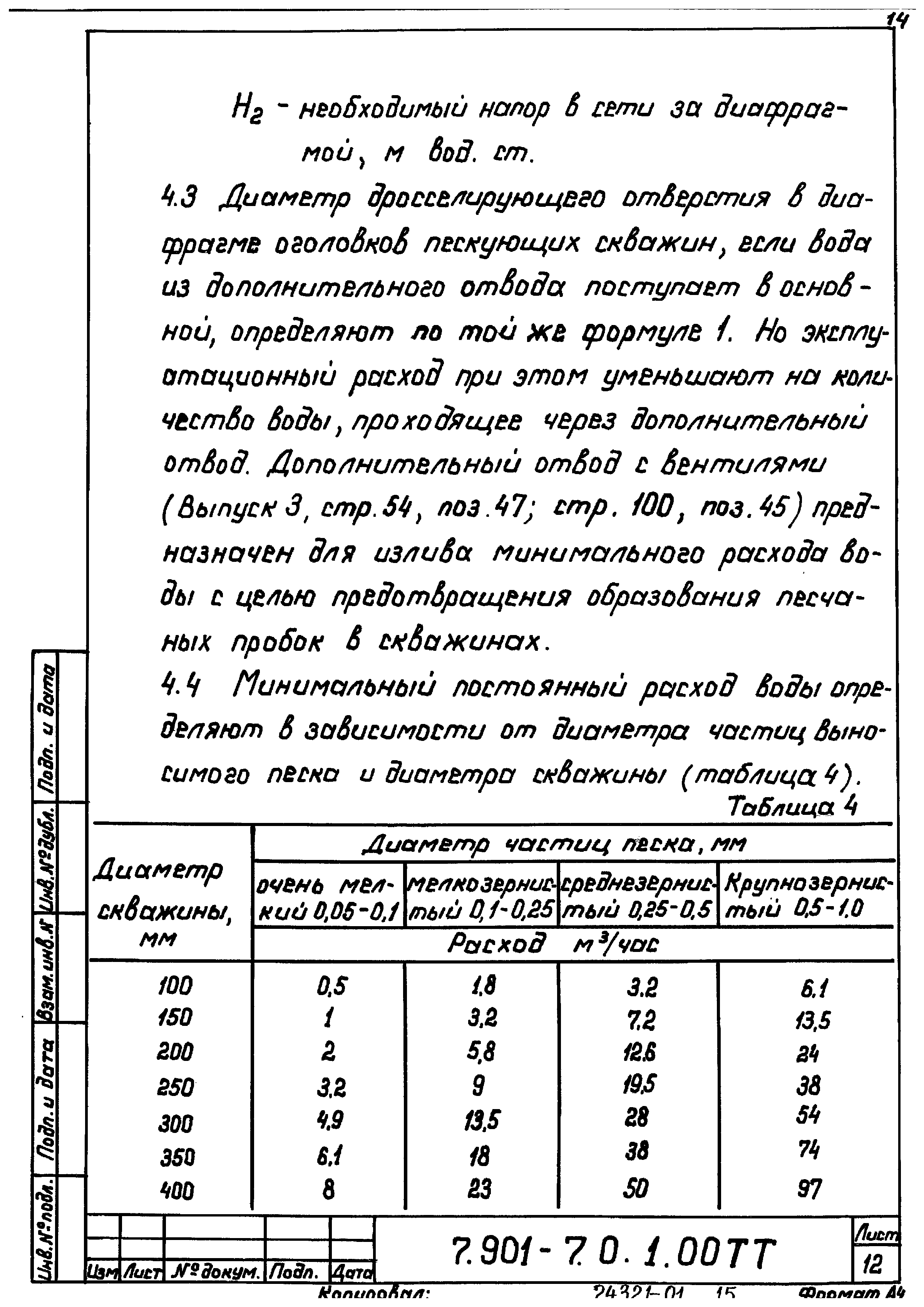 Серия 7.901-7