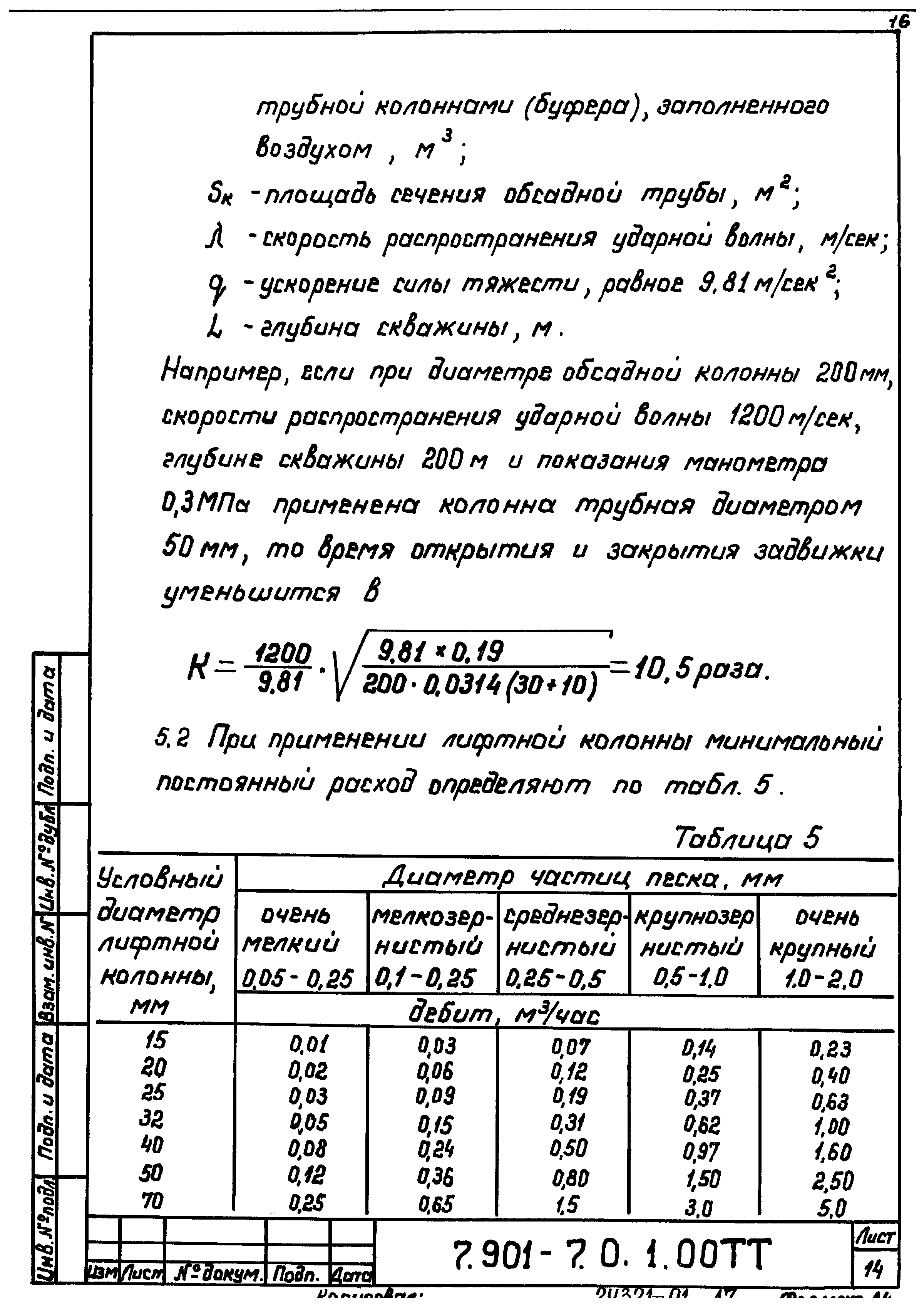 Серия 7.901-7