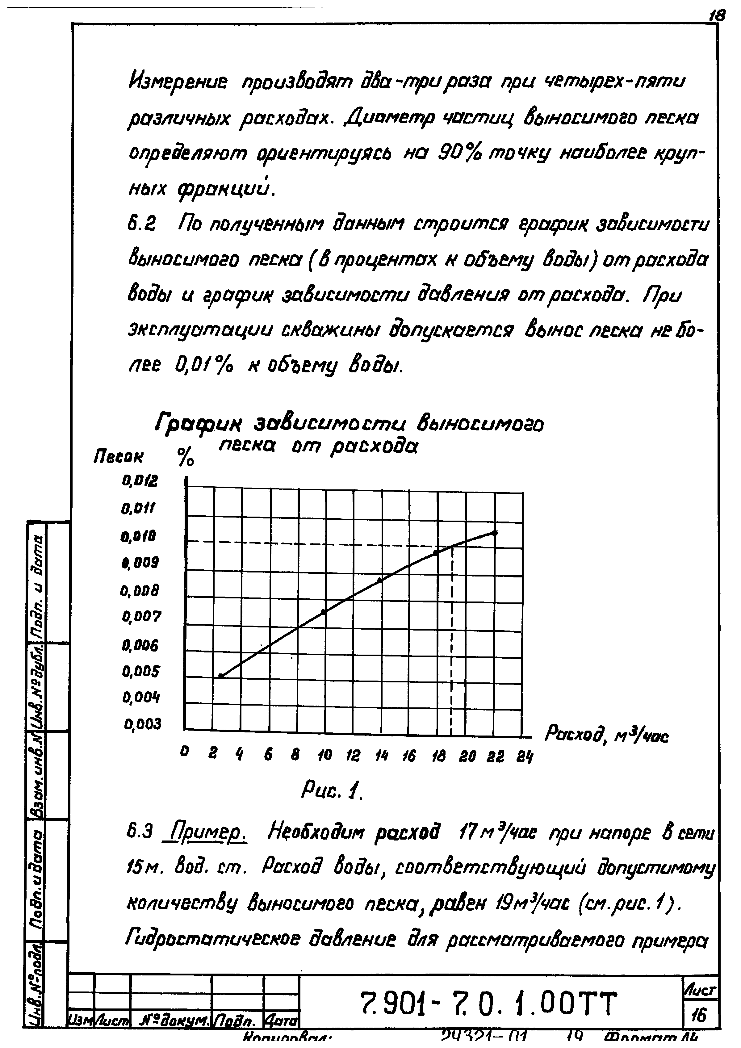 Серия 7.901-7