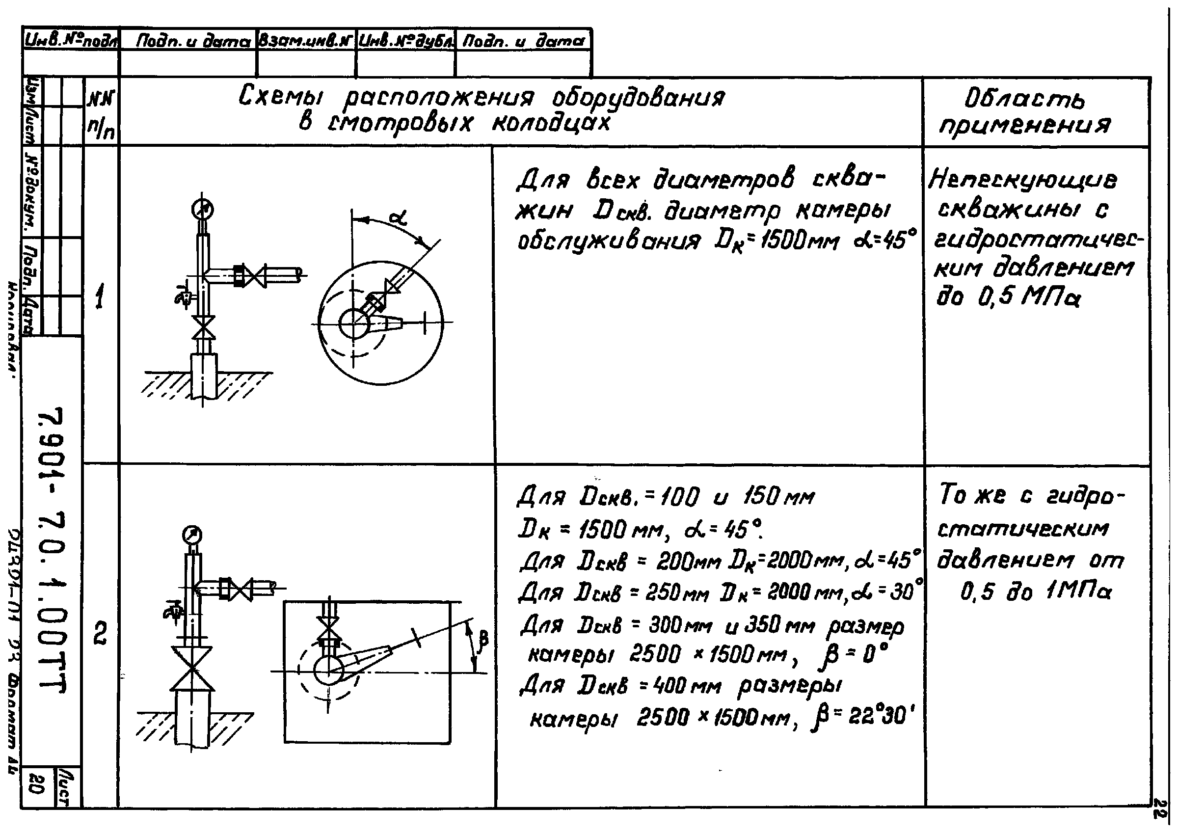 Серия 7.901-7