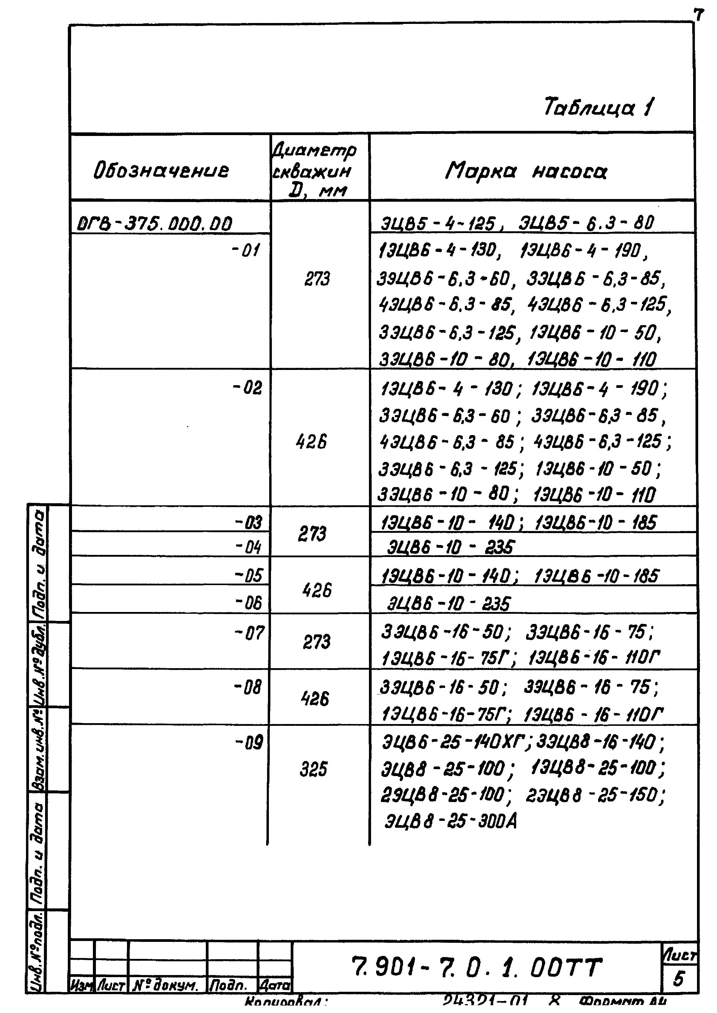 Серия 7.901-7