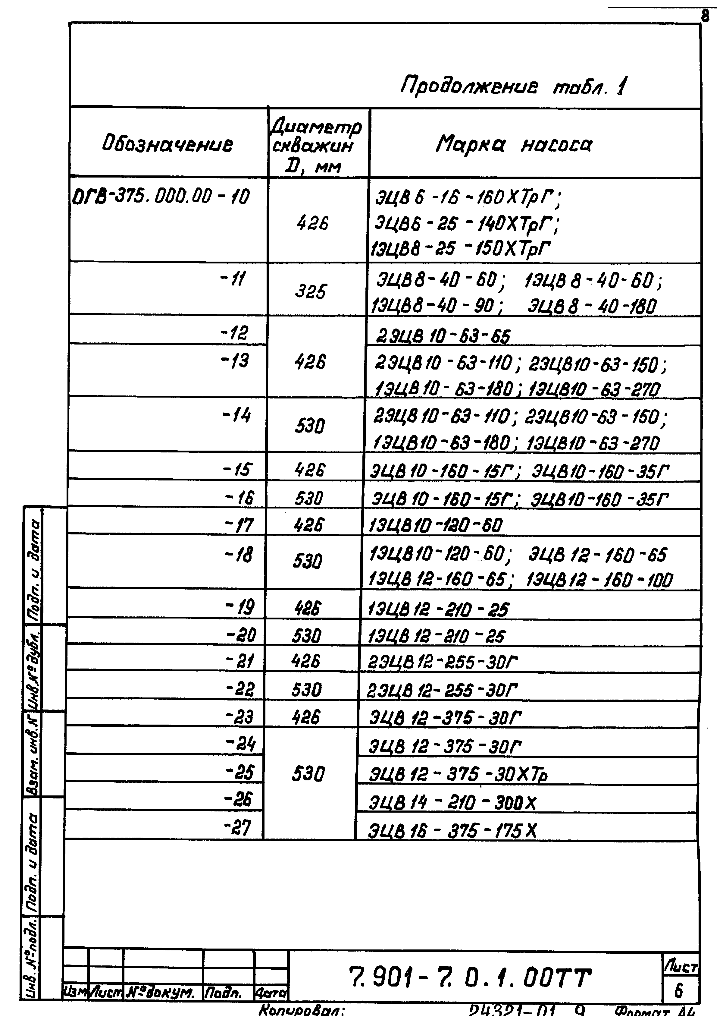 Серия 7.901-7