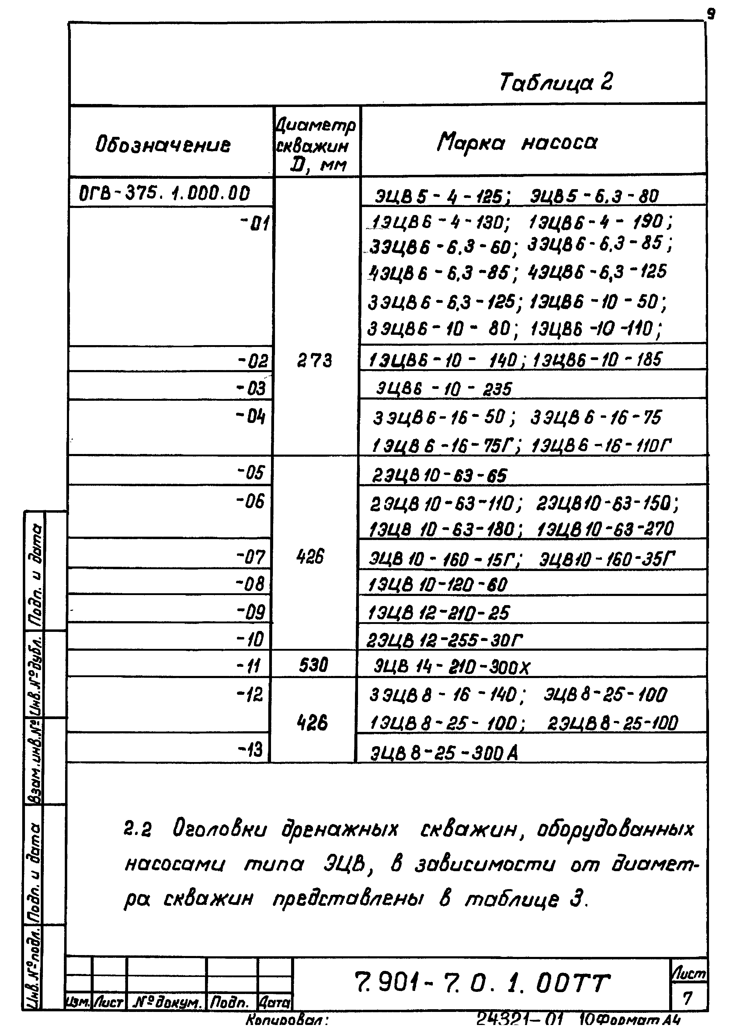 Серия 7.901-7