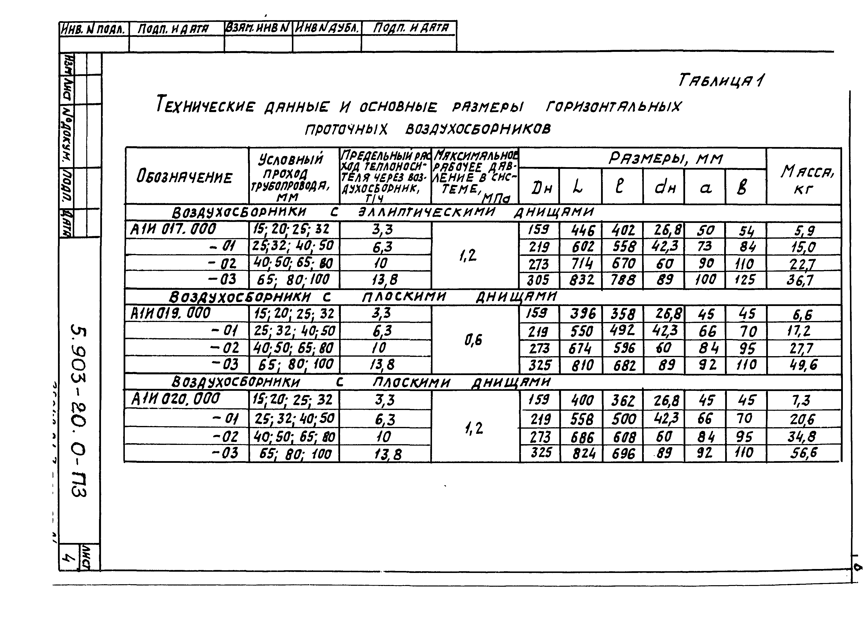 Серия 5.903-20