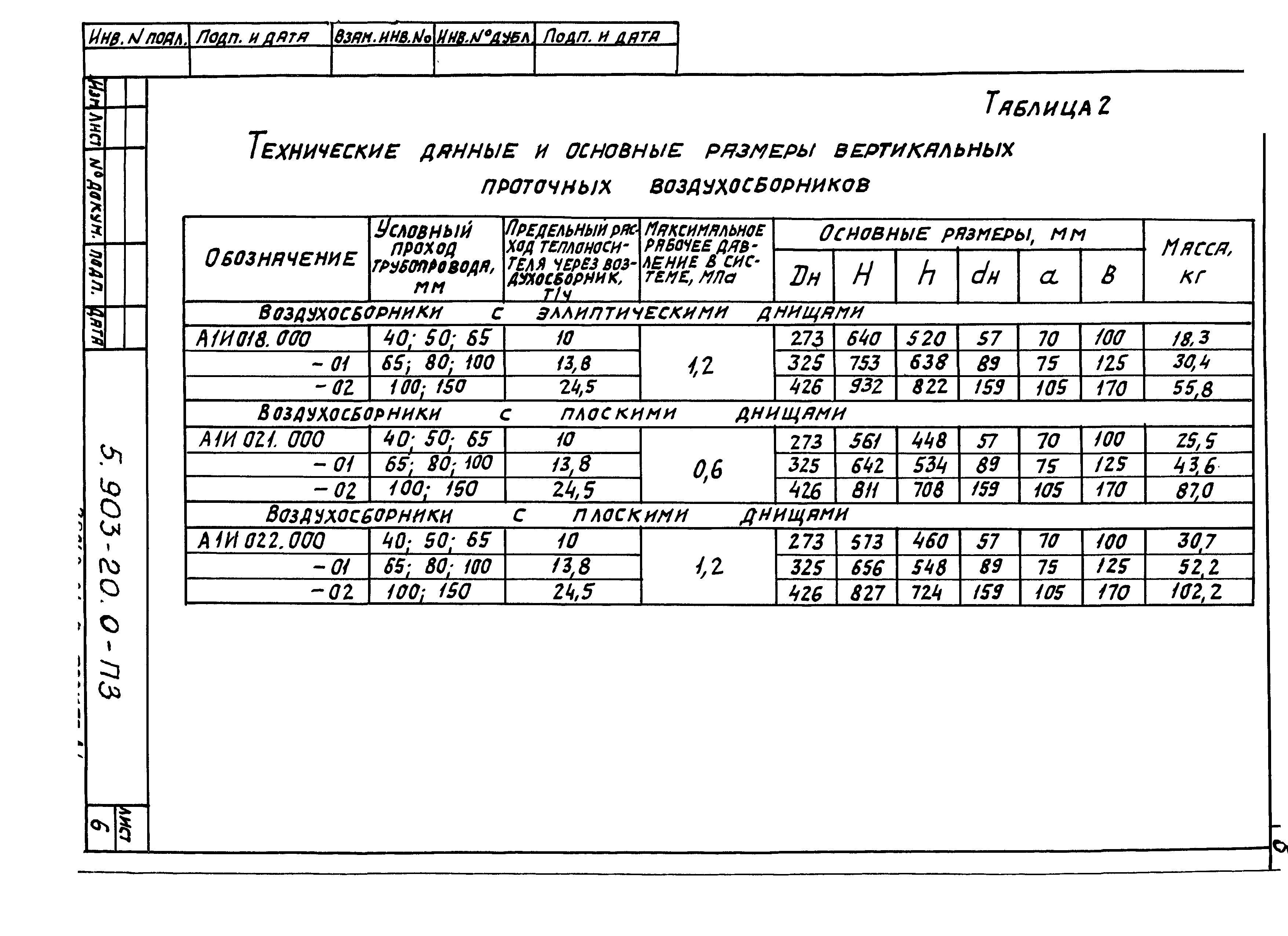 Серия 5.903-20
