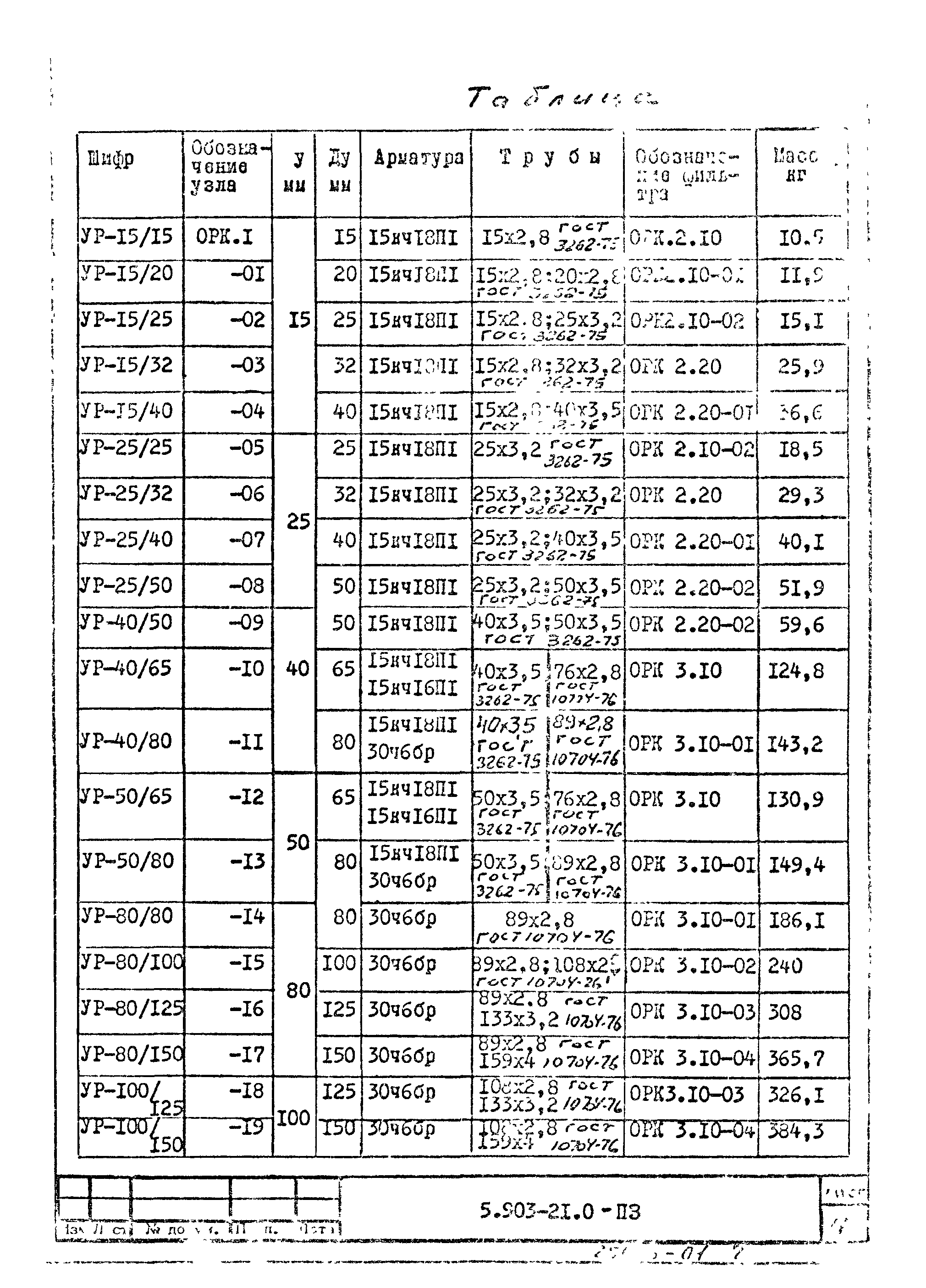 Серия 5.903-21
