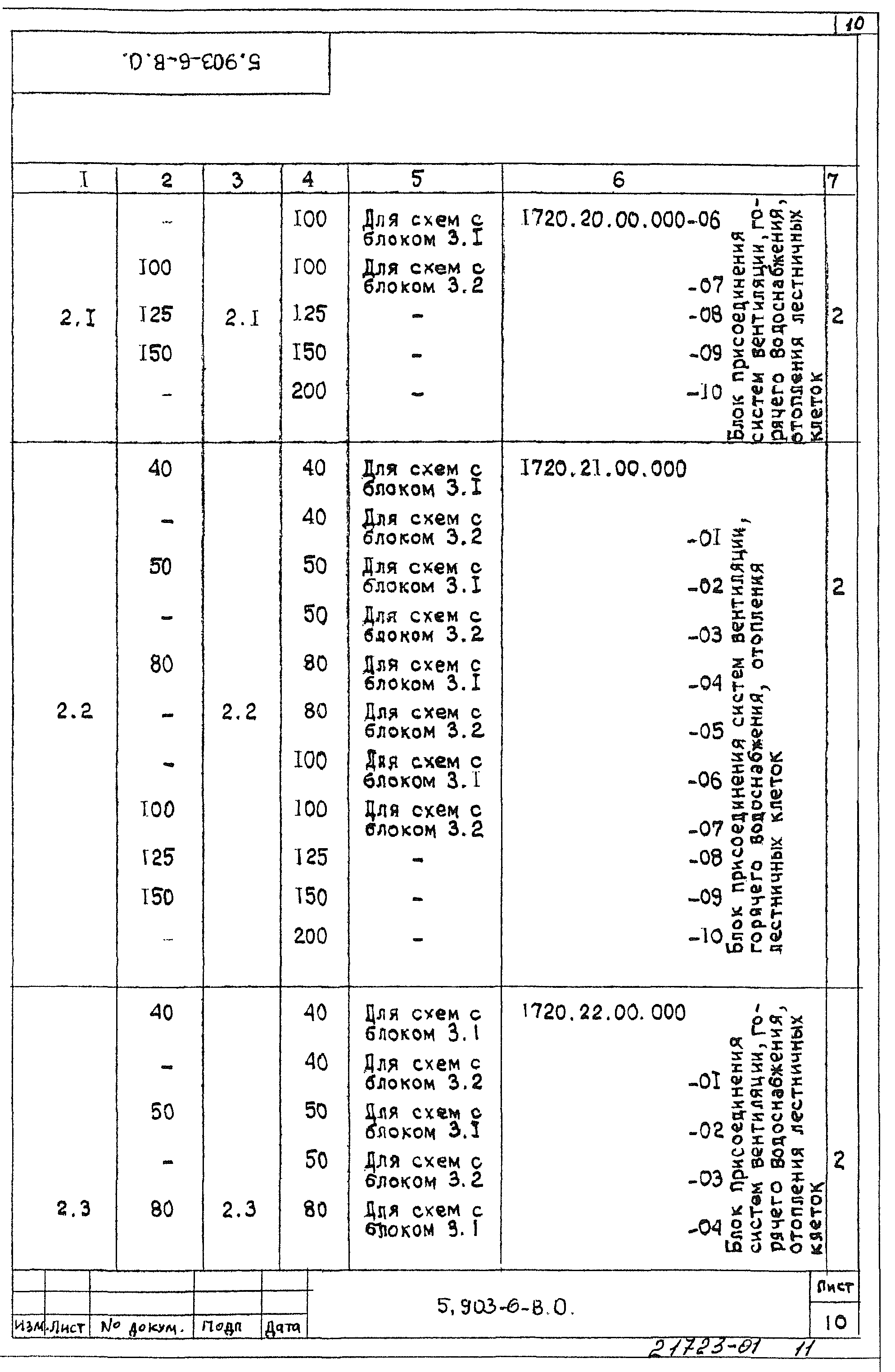 Серия 5.903-6