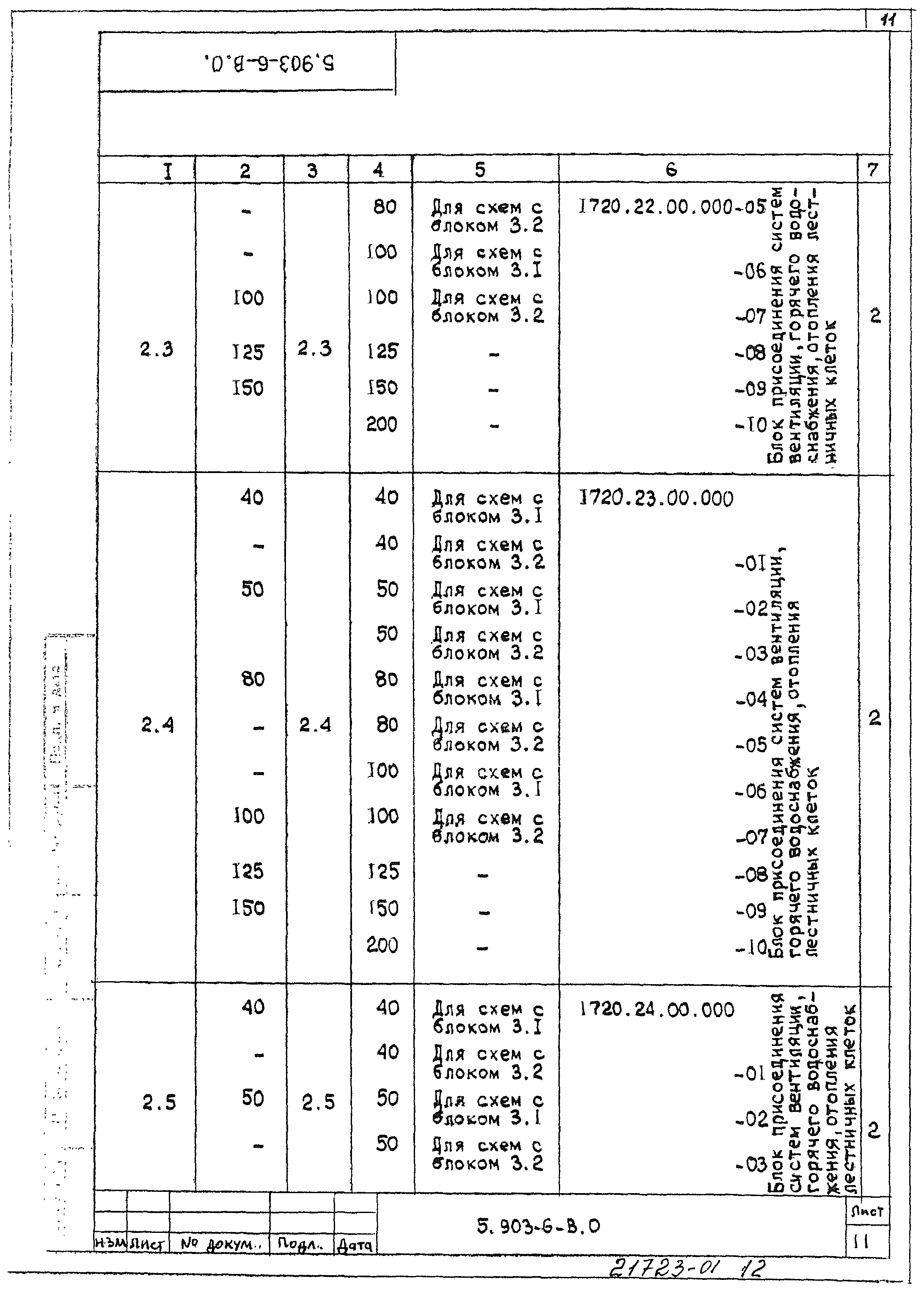 Серия 5.903-6