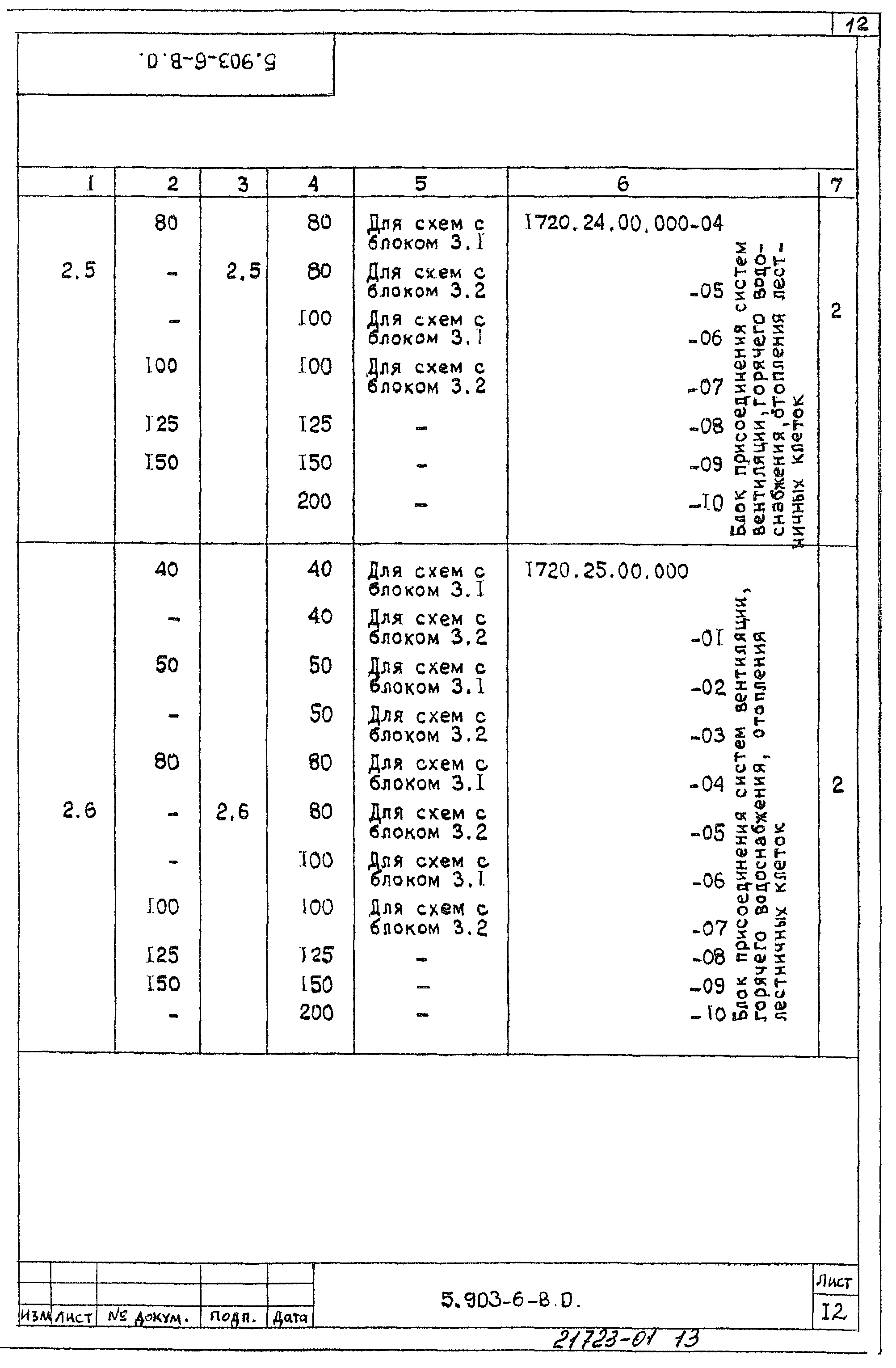 Серия 5.903-6