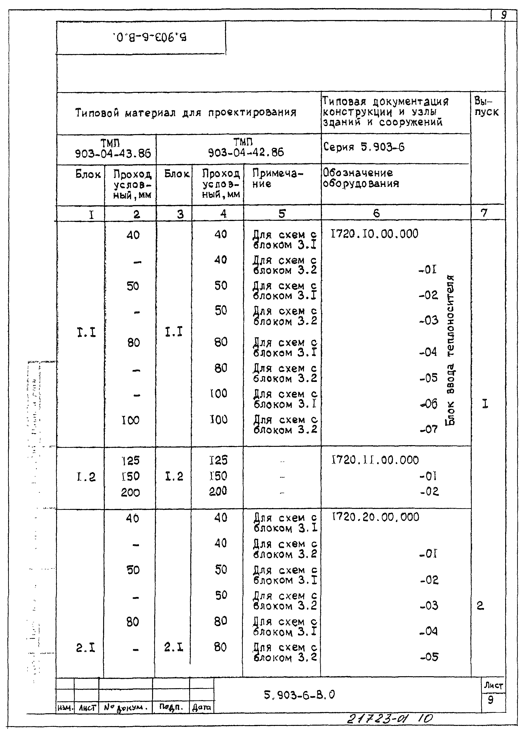 Серия 5.903-6