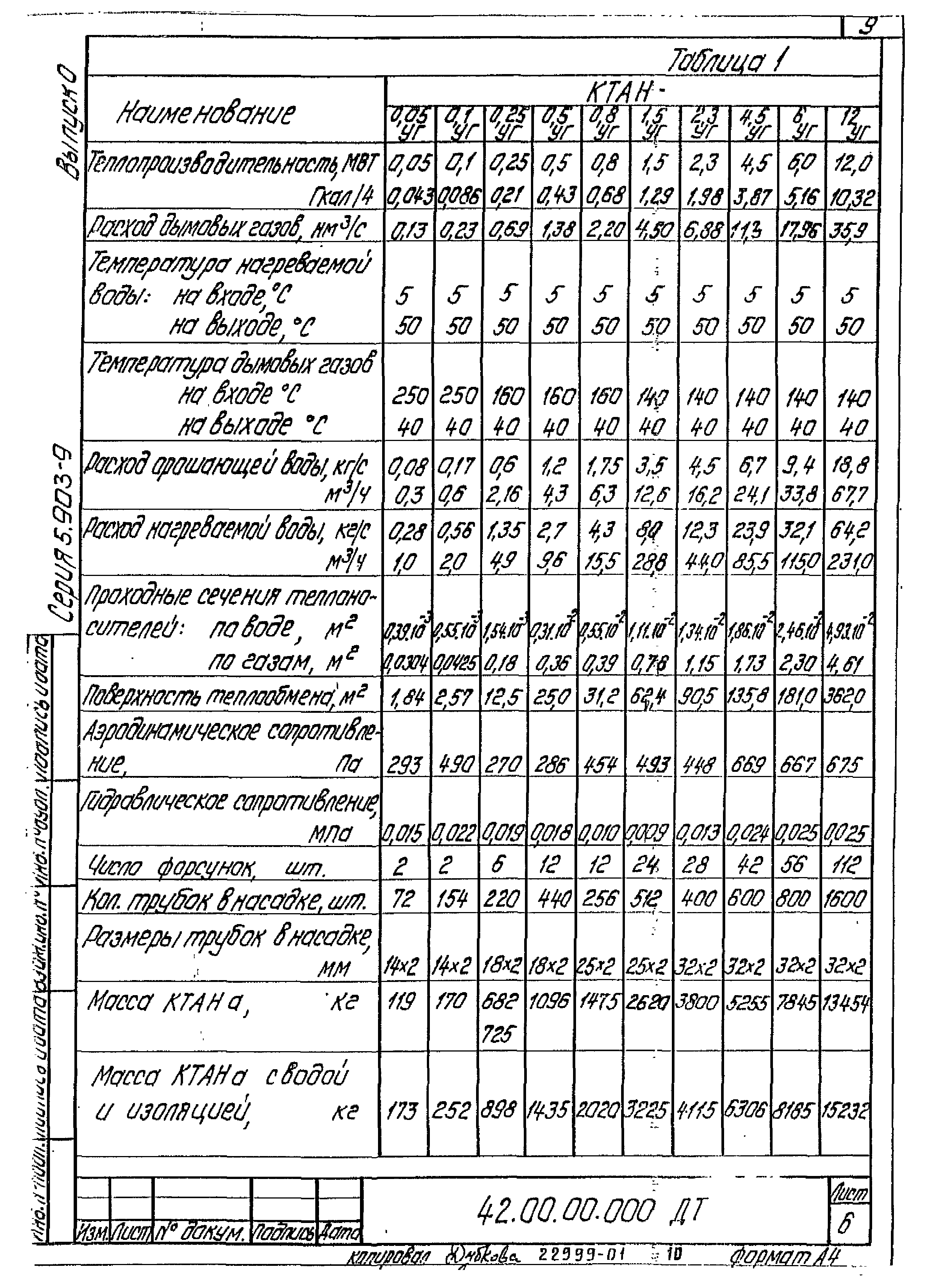 Серия 5.903-9