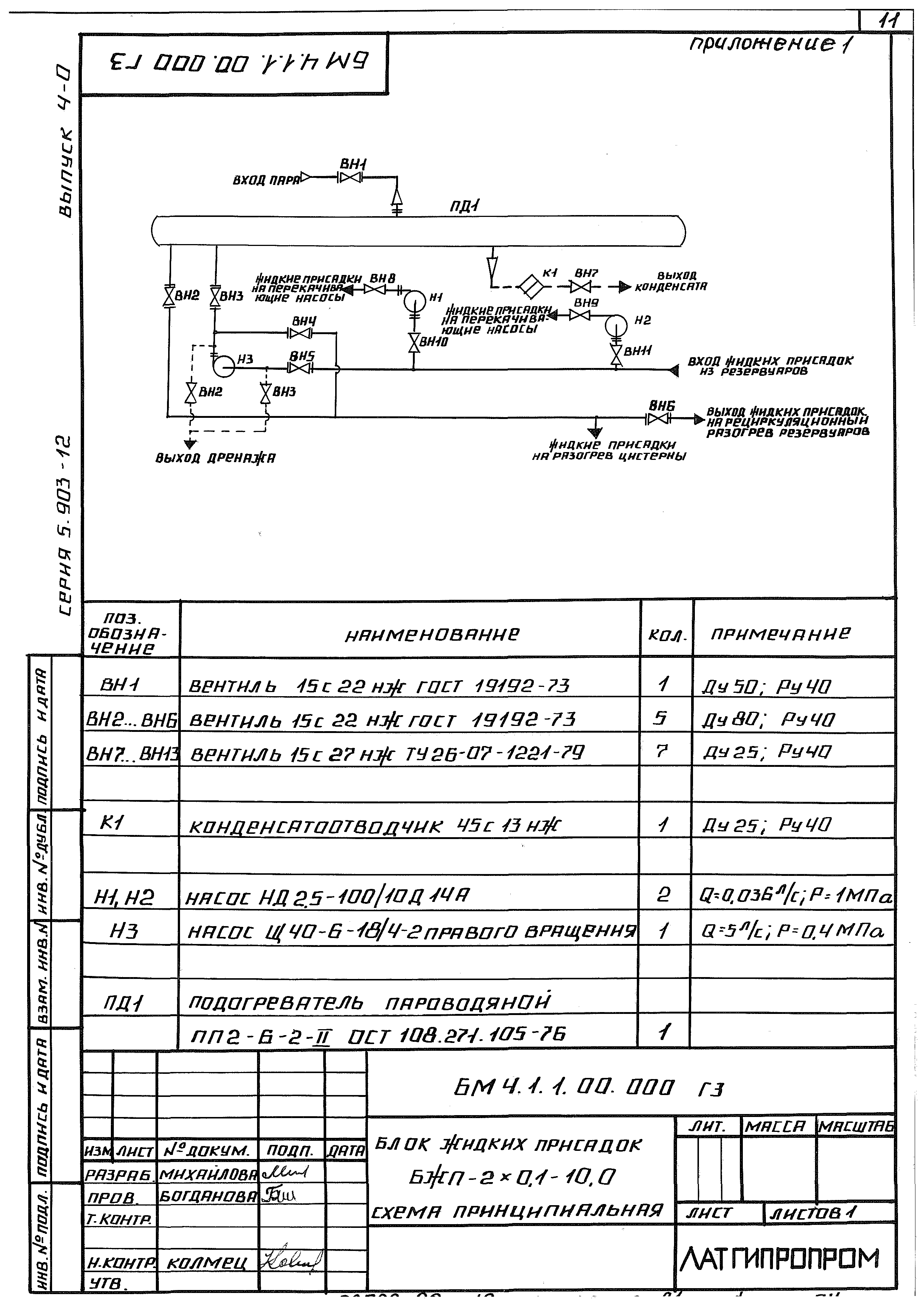 Серия 5.903-12