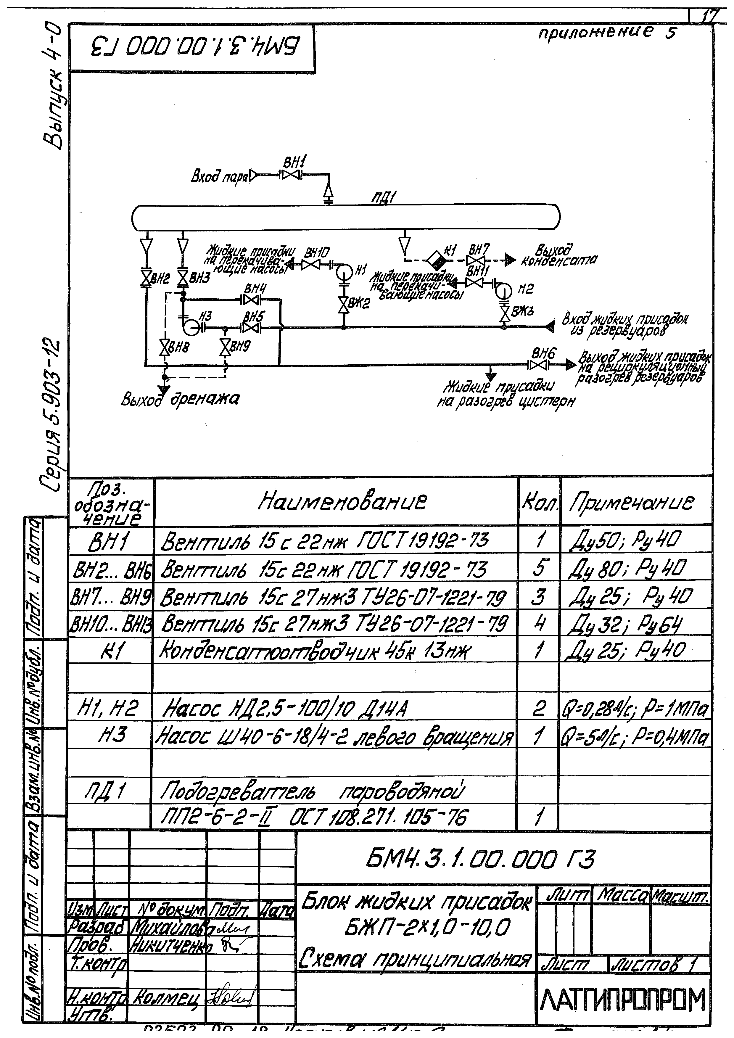 Серия 5.903-12