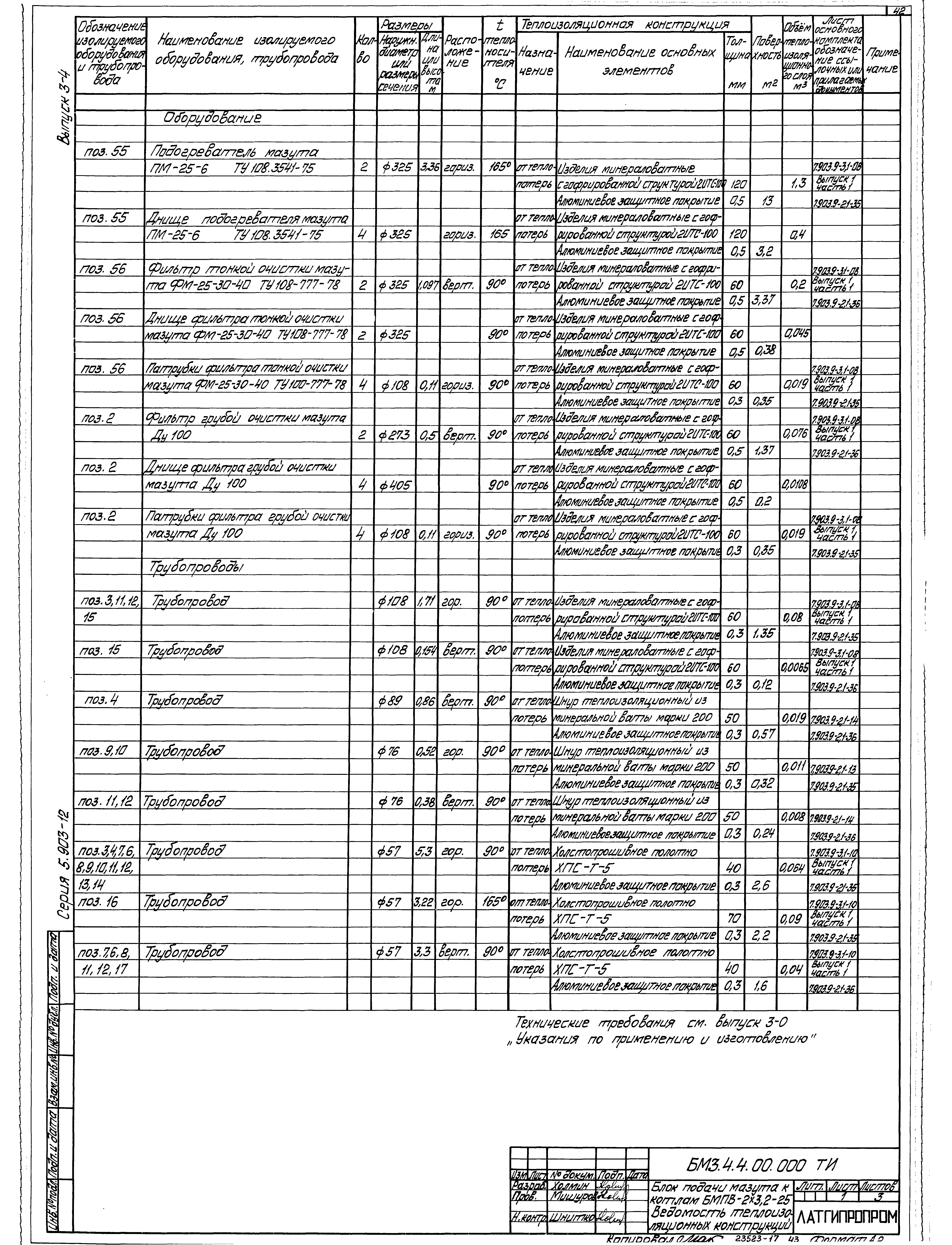 Серия 5.903-12
