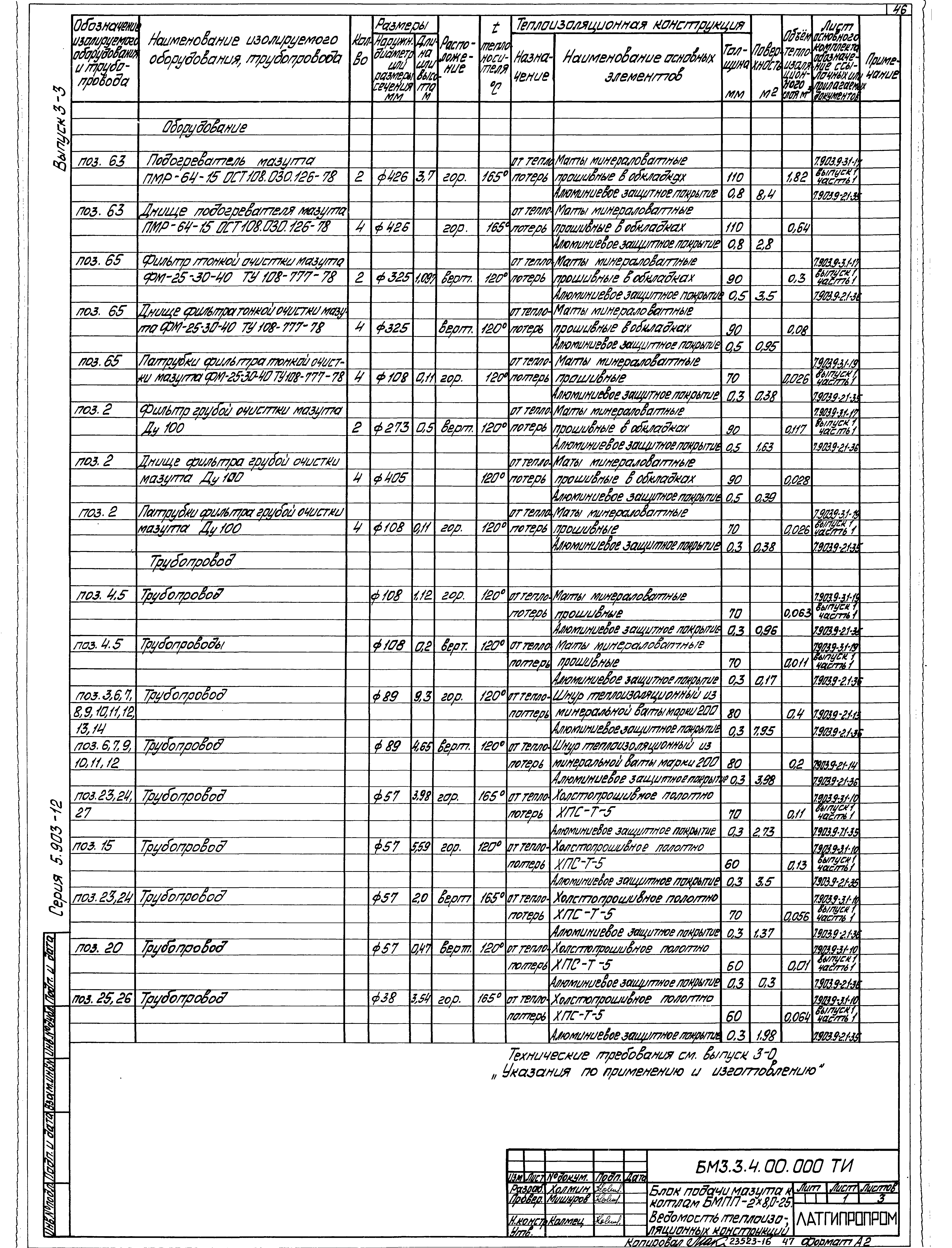 Серия 5.903-12