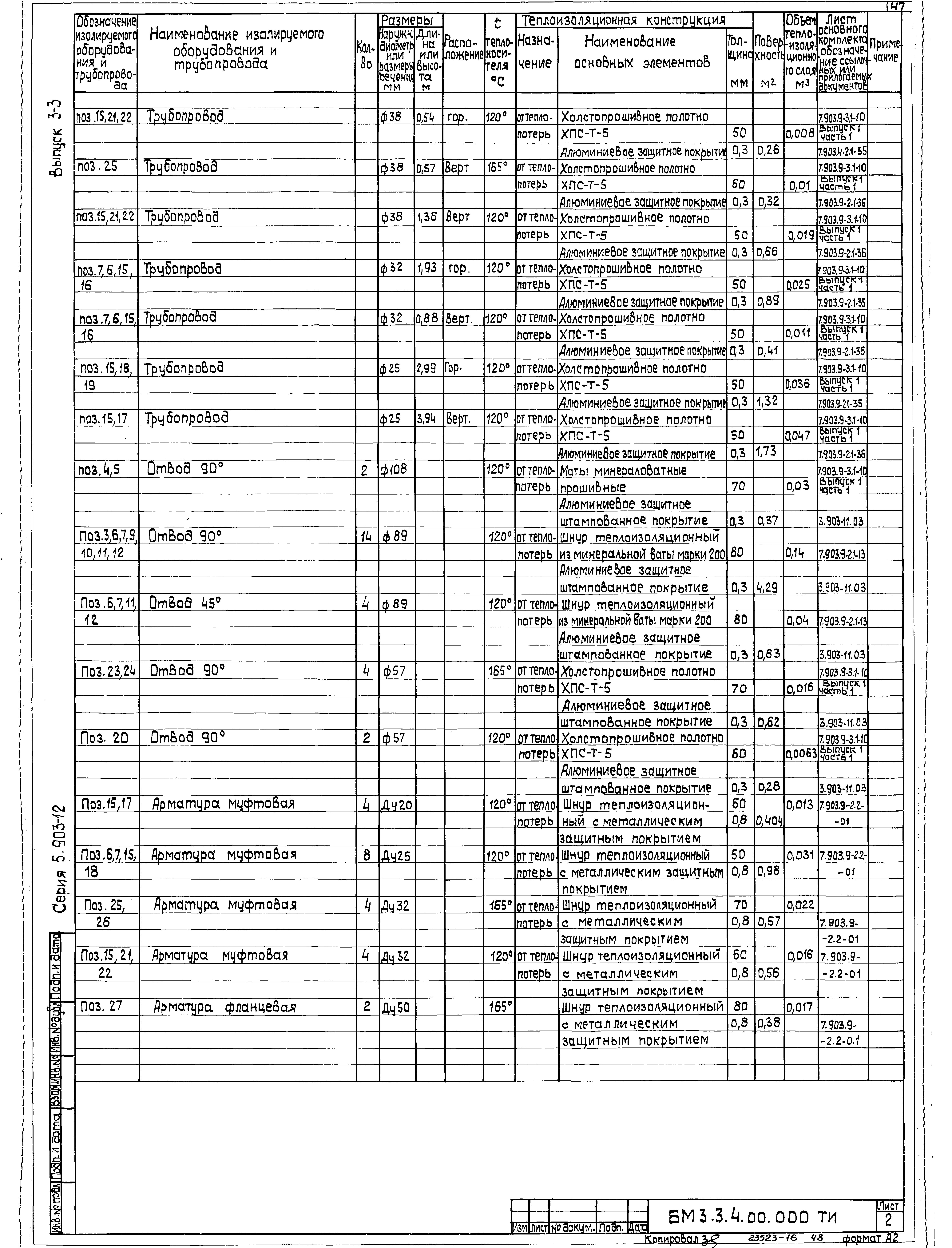 Серия 5.903-12