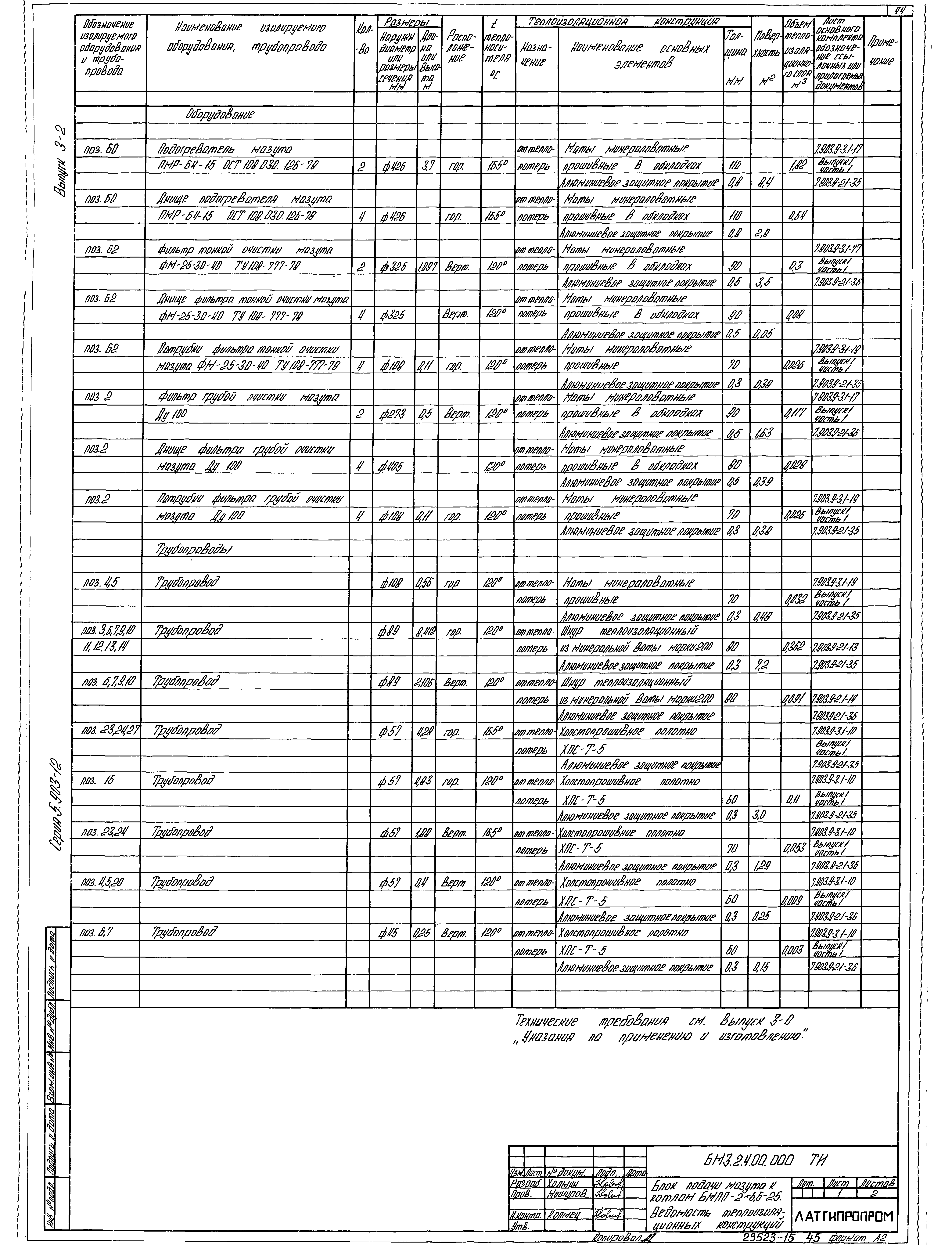 Серия 5.903-12