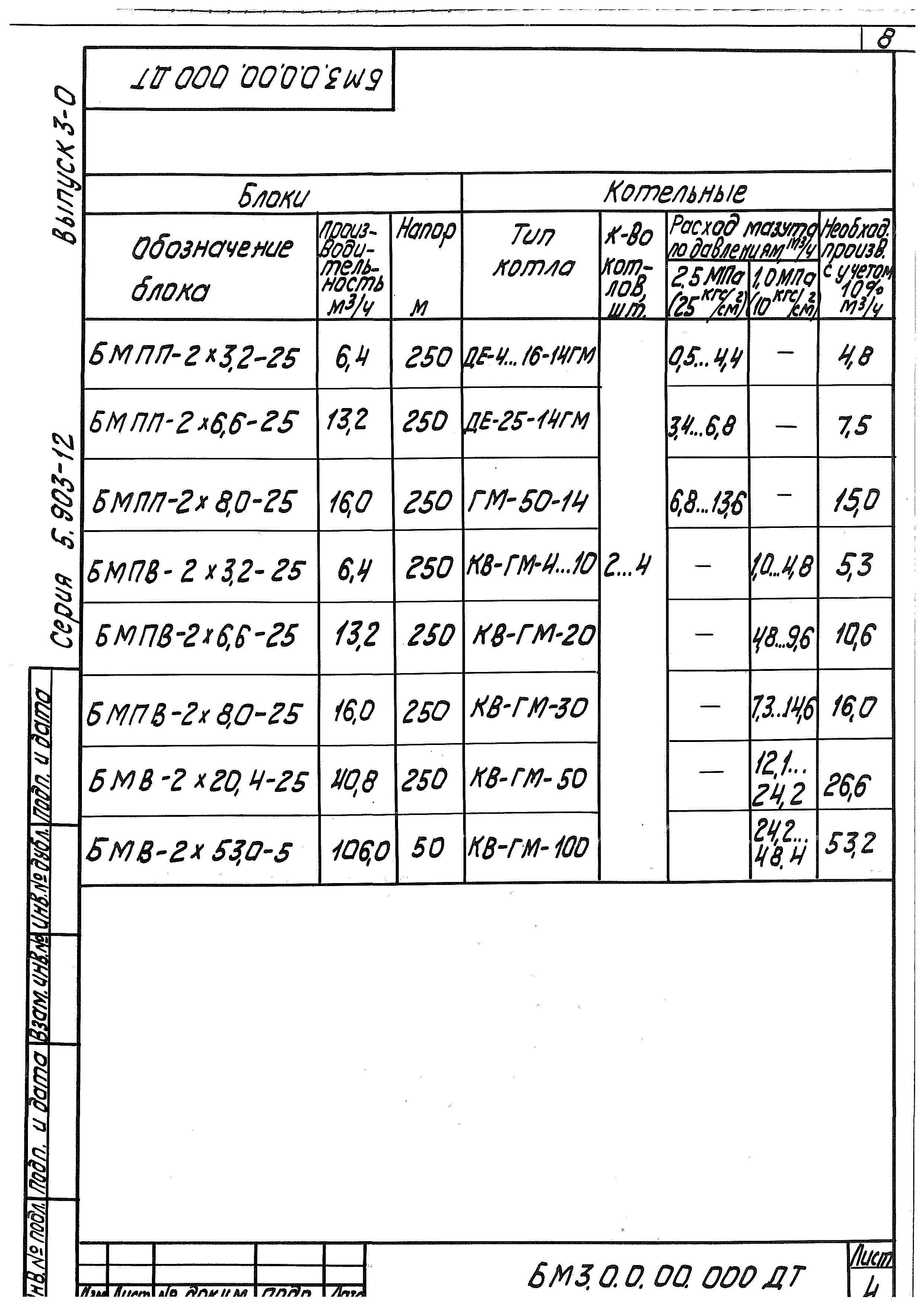 Серия 5.903-12