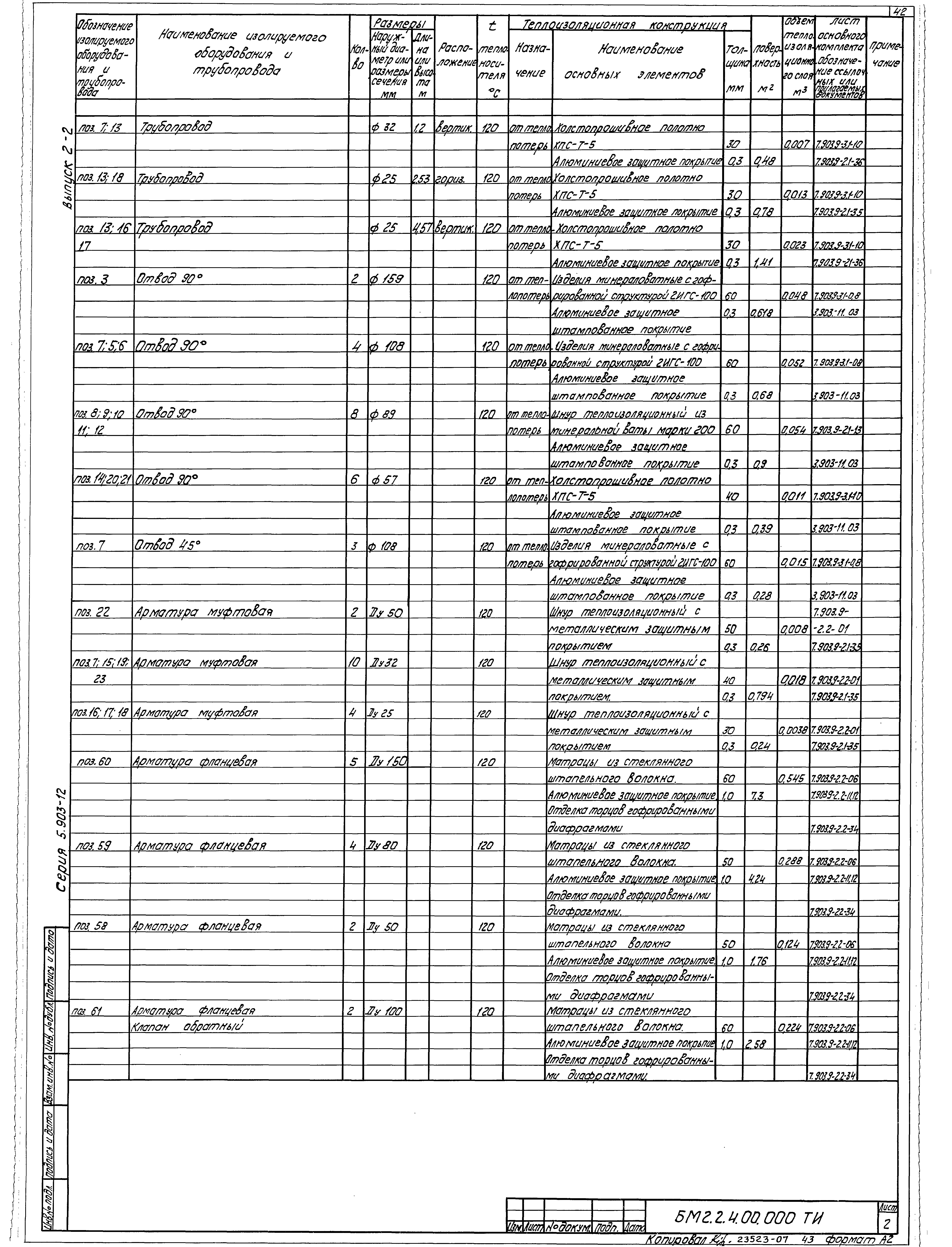 Серия 5.903-12