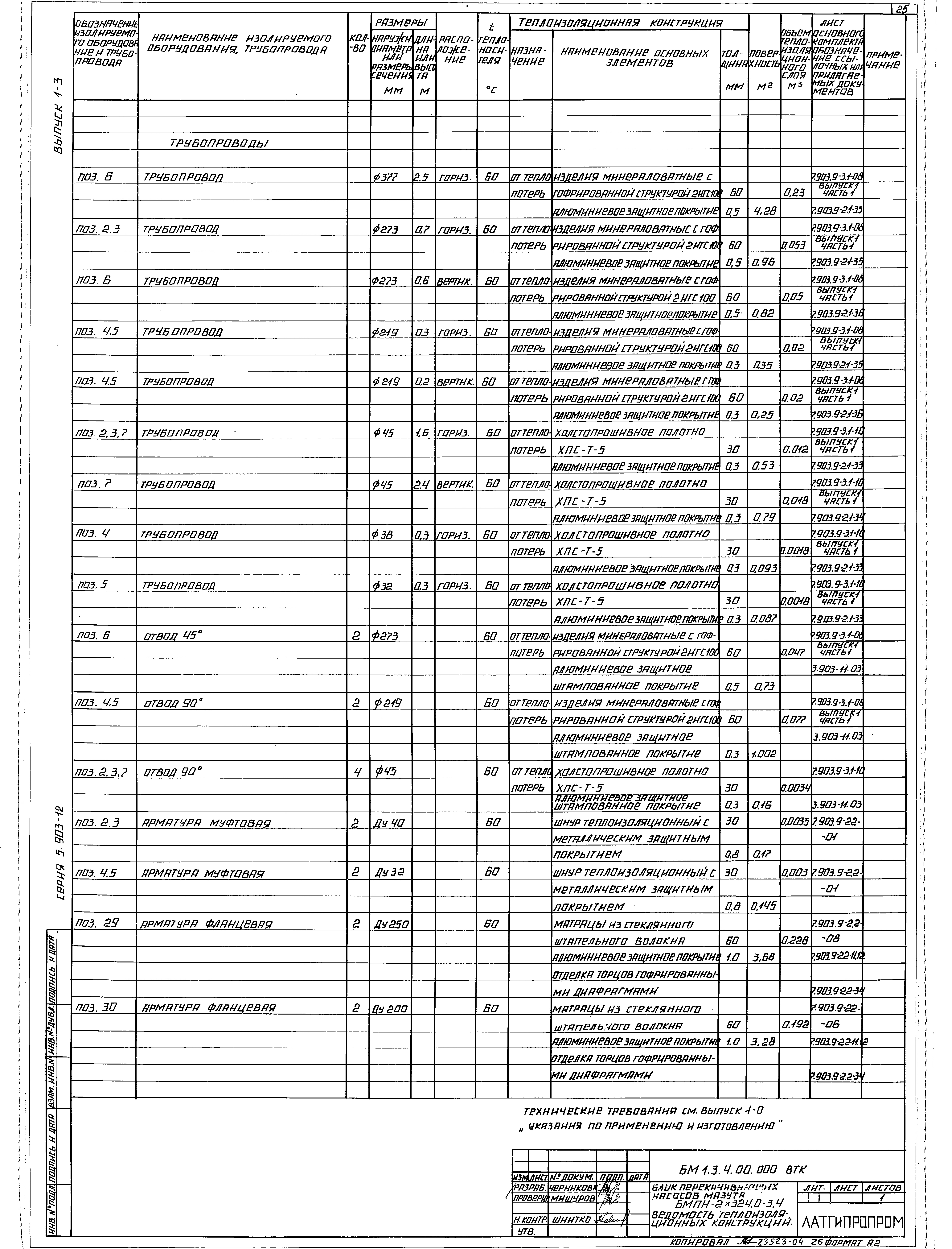 Серия 5.903-12