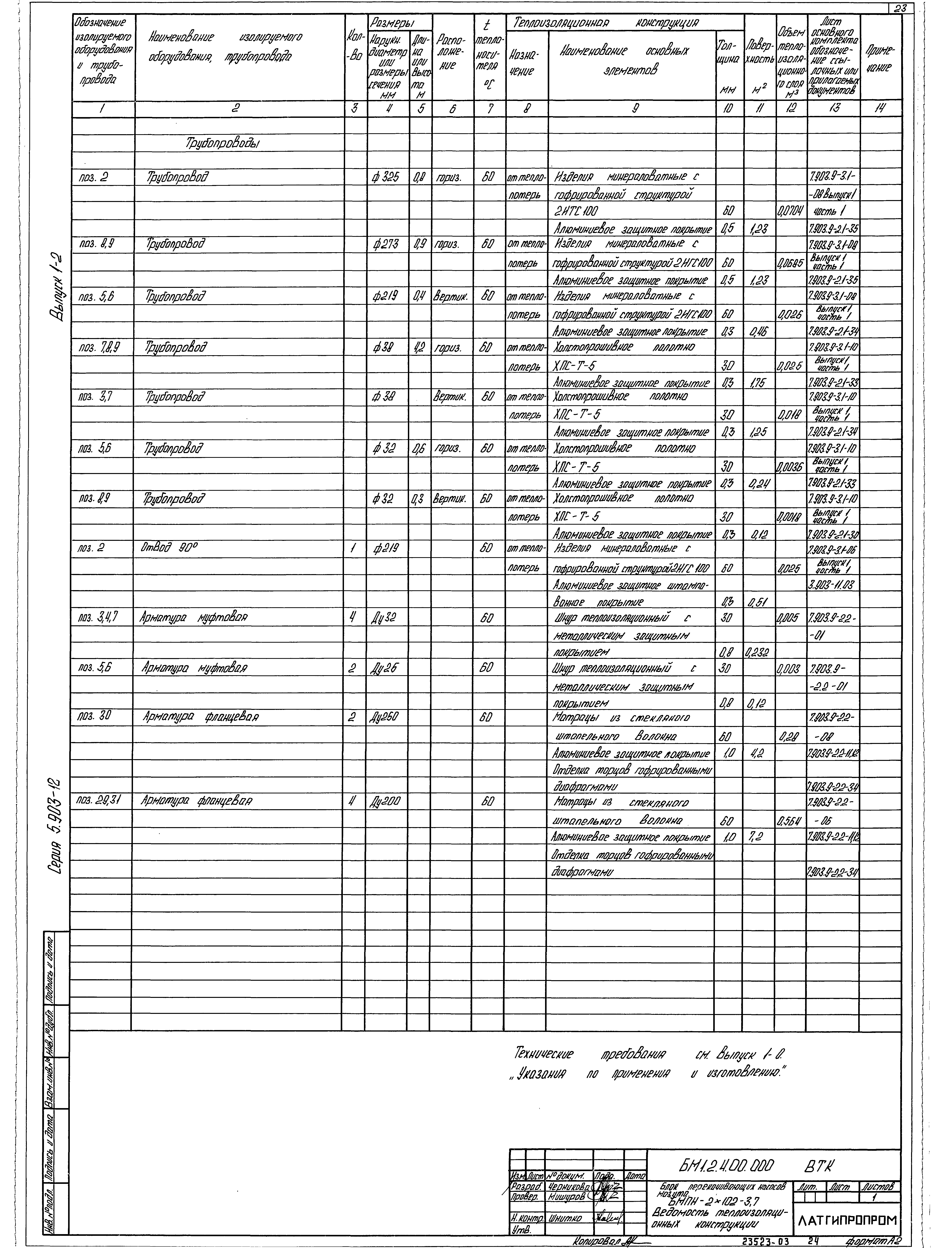 Серия 5.903-12