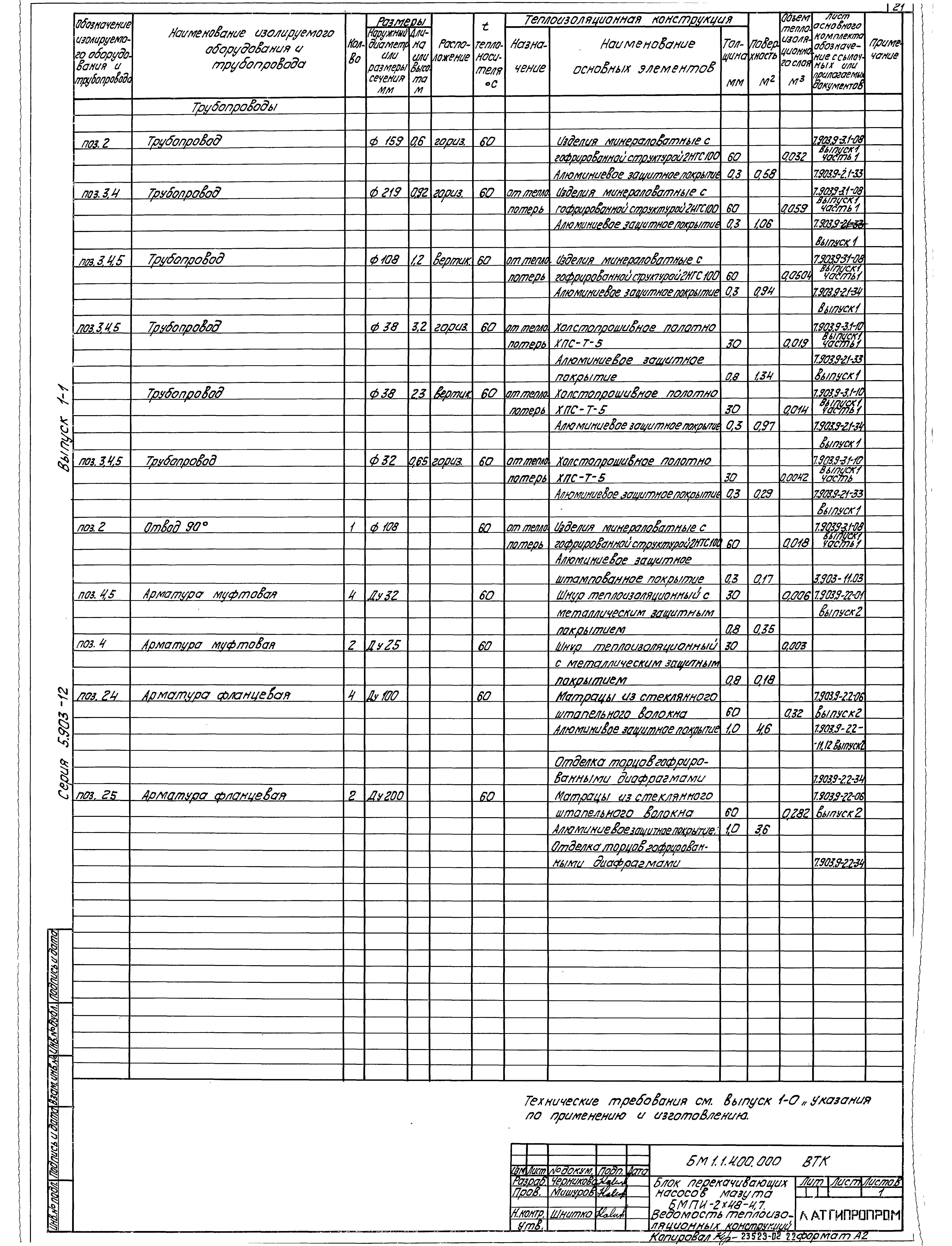 Серия 5.903-12