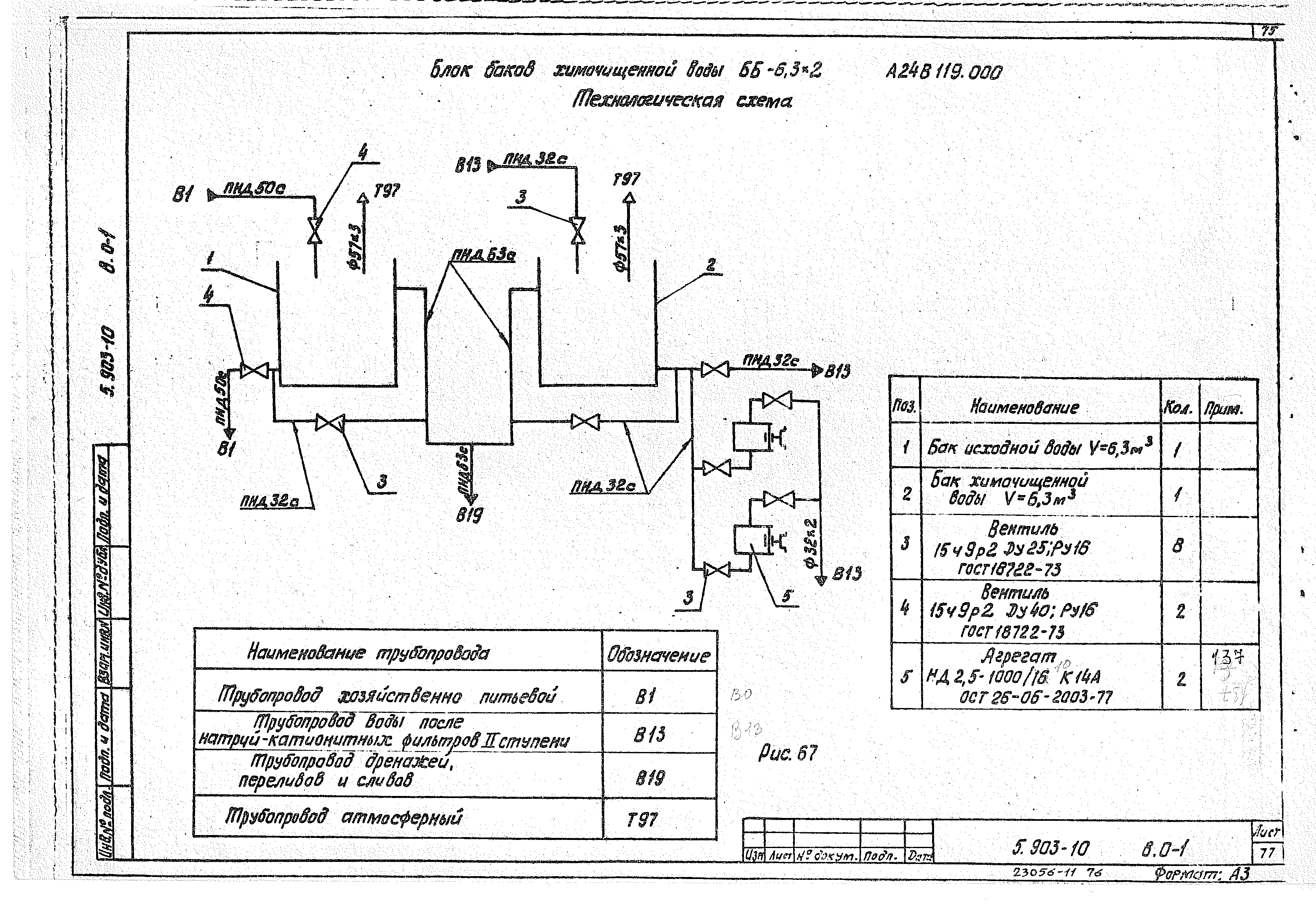 Серия 5.903-10