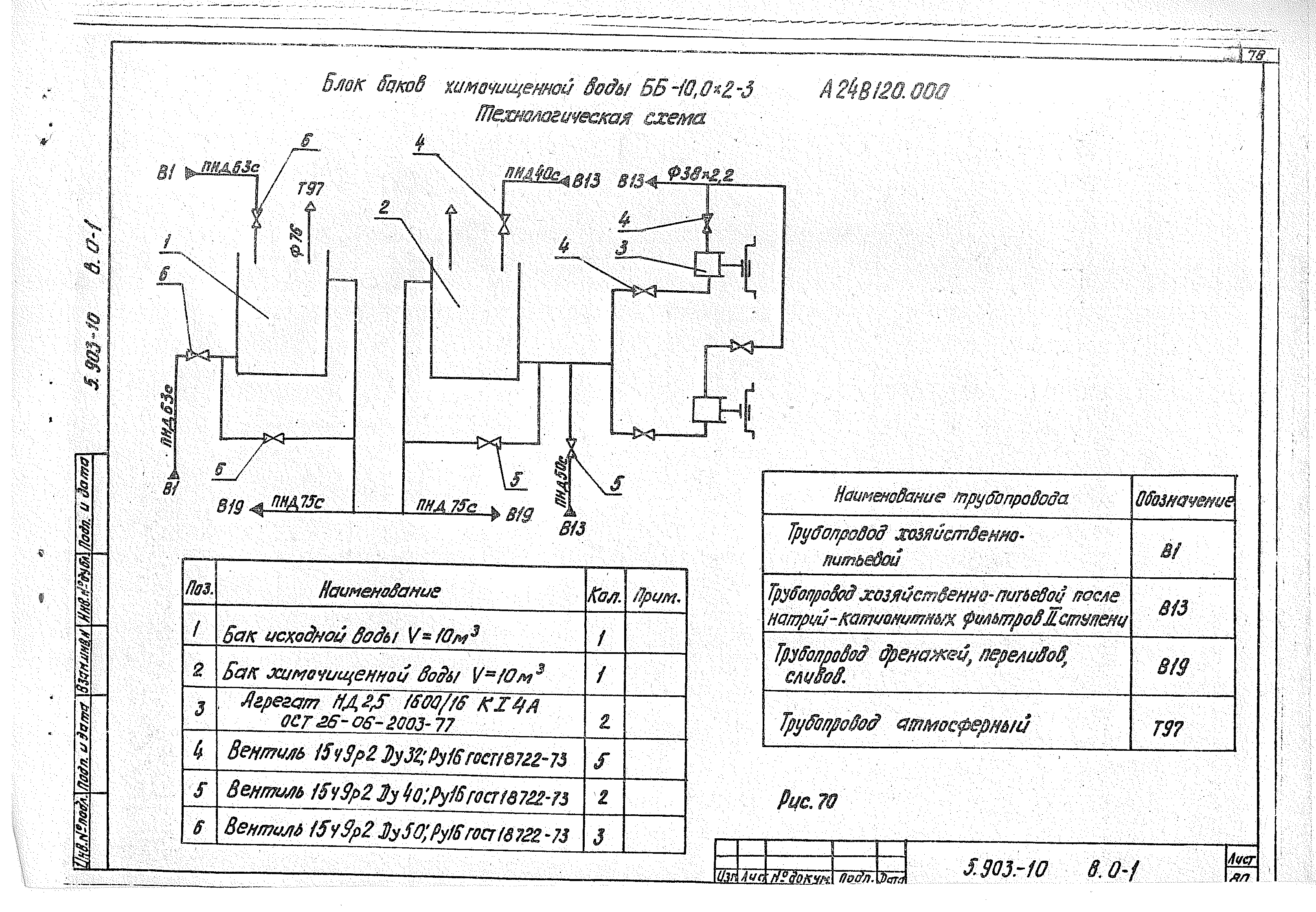 Серия 5.903-10