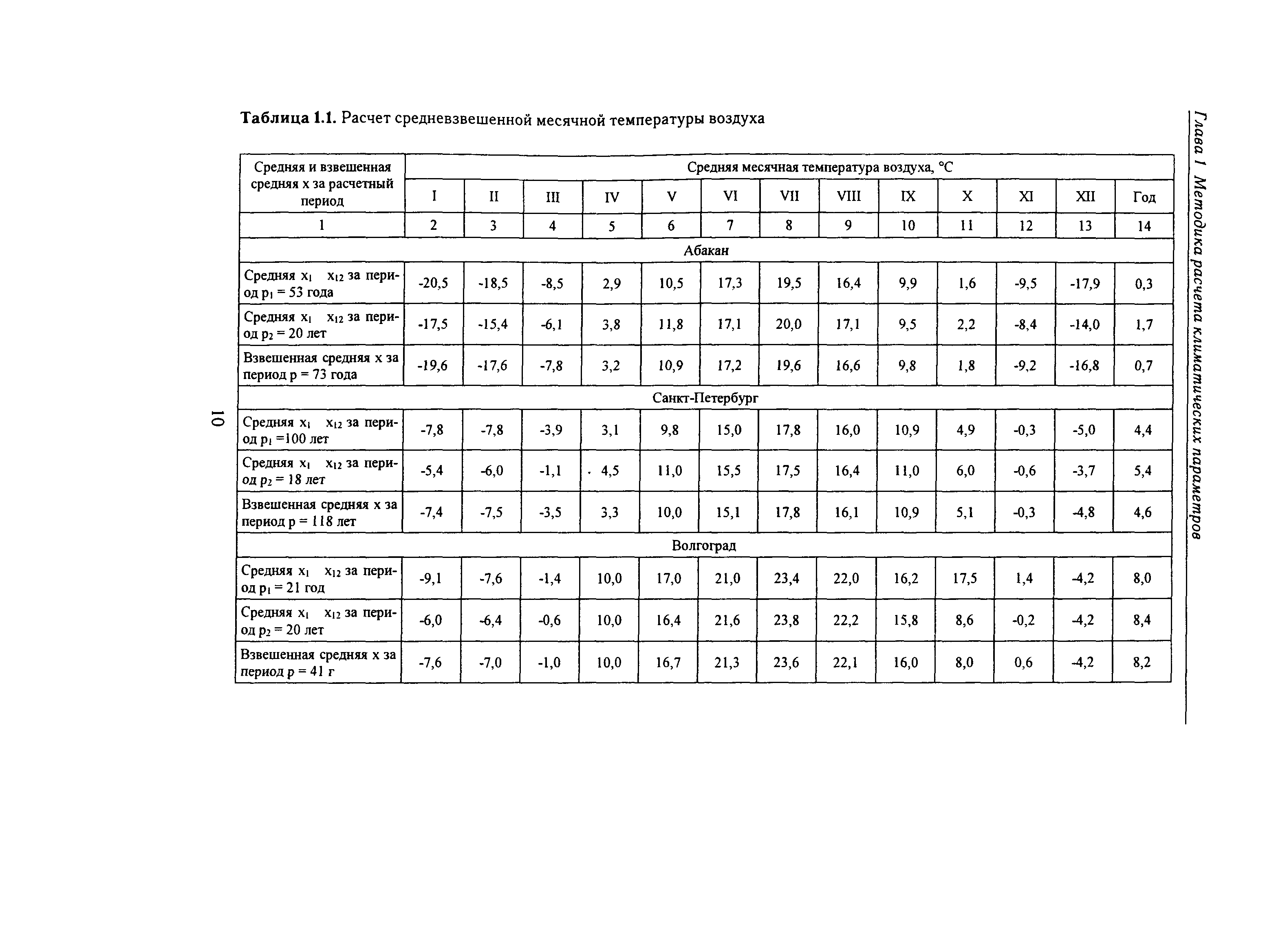 Справочное пособие к СНиП 23-01-99*