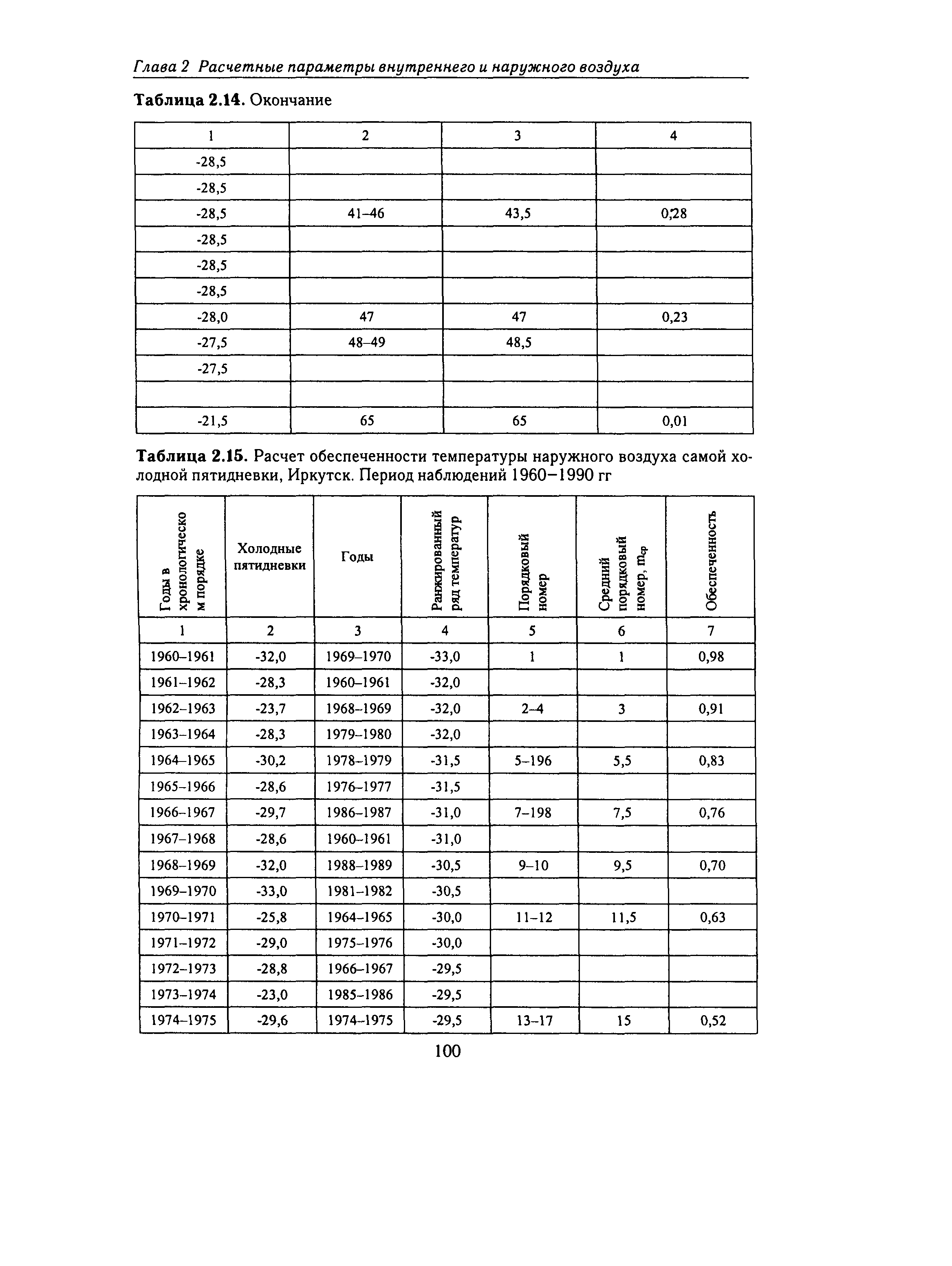 Справочное пособие к СНиП 23-01-99*