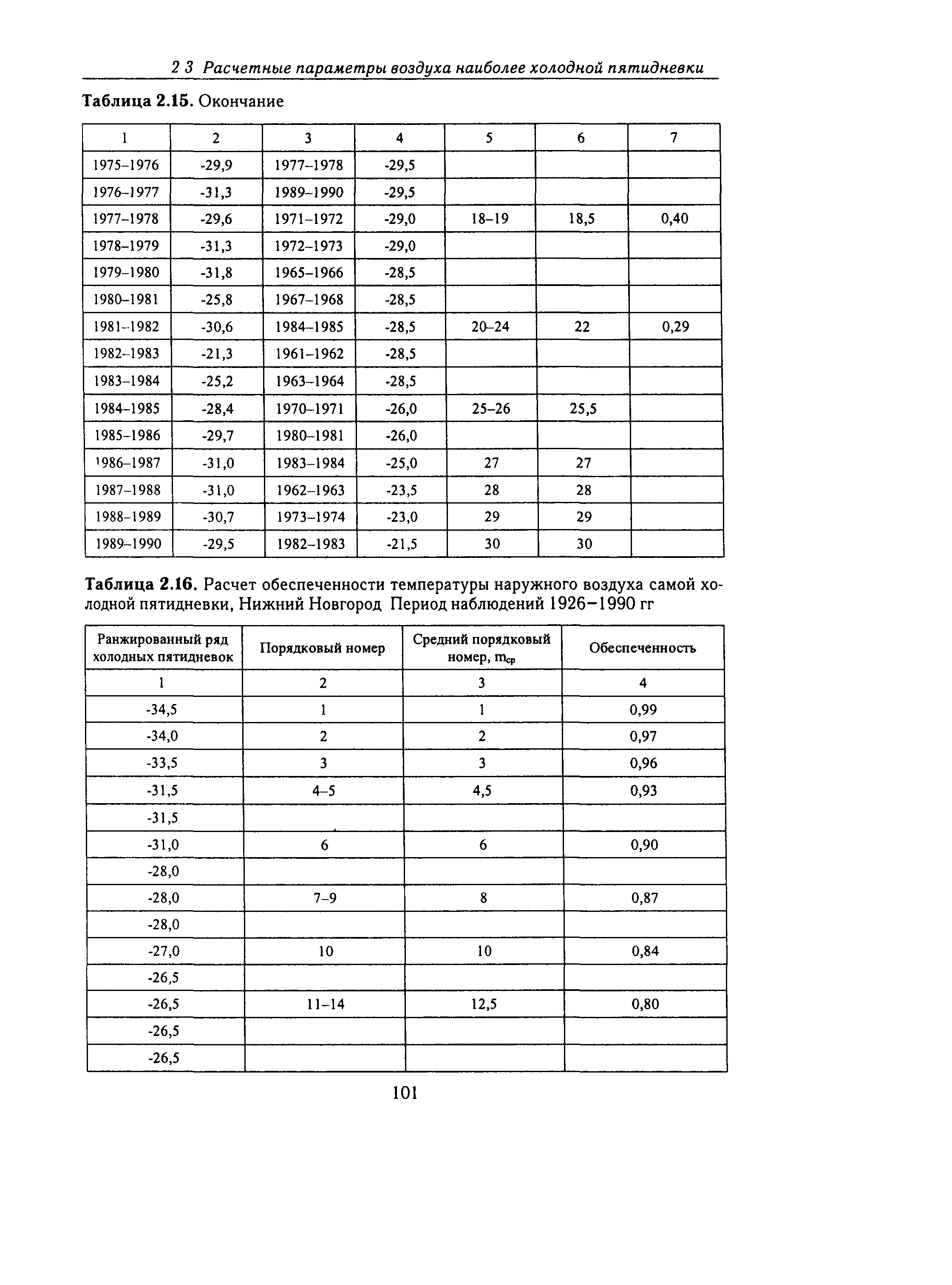 Справочное пособие к СНиП 23-01-99*