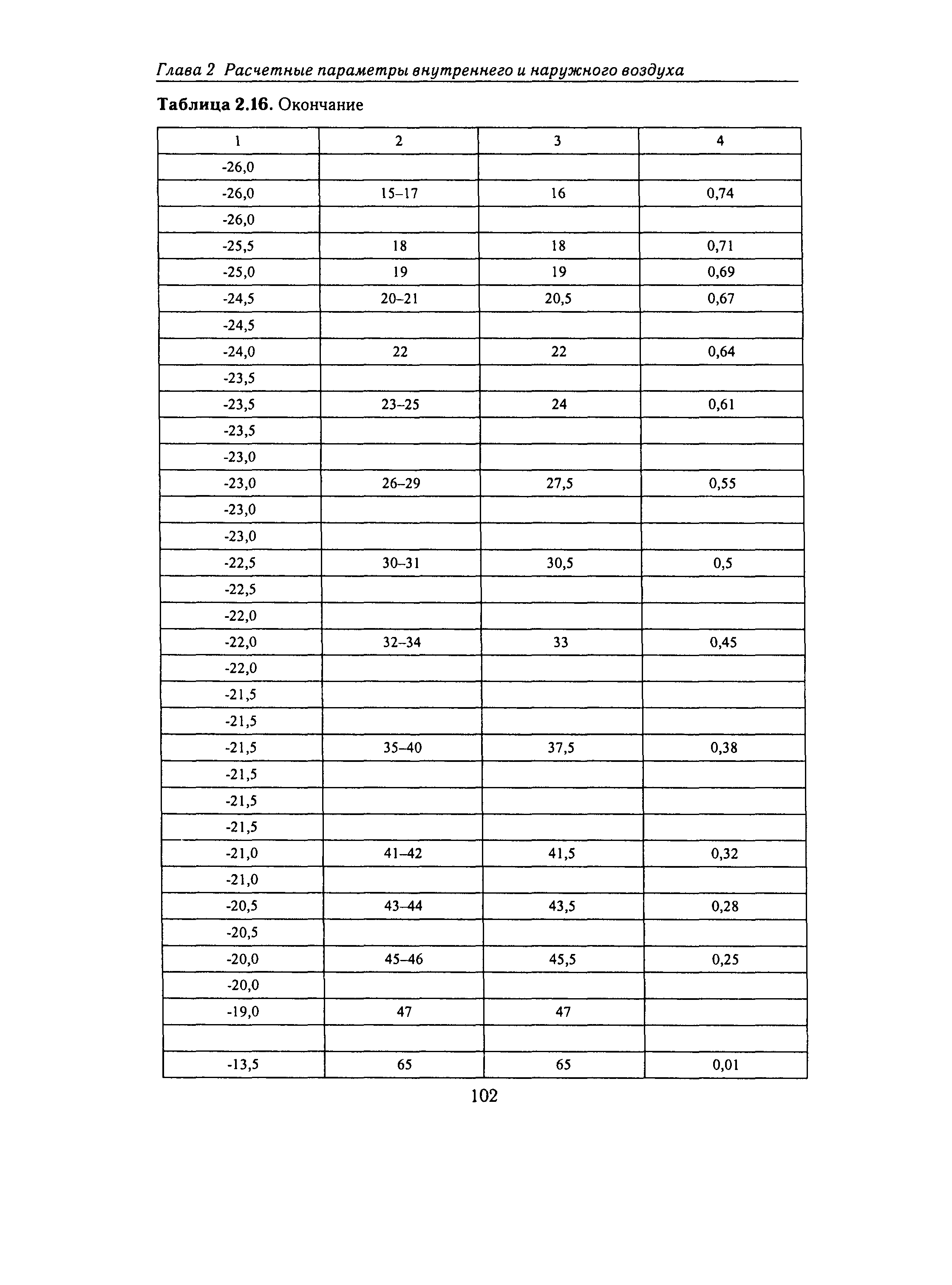 Справочное пособие к СНиП 23-01-99*