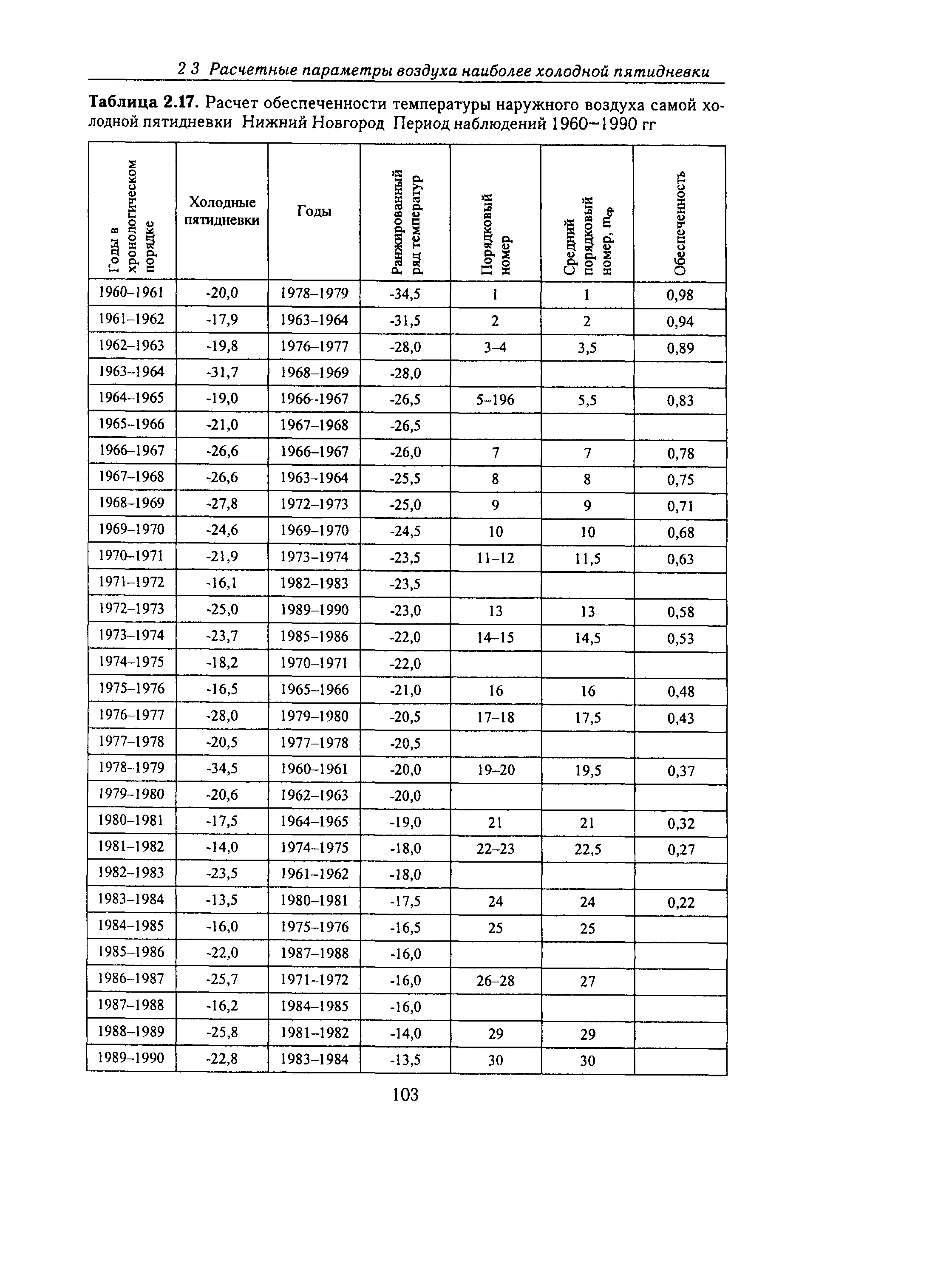 Справочное пособие к СНиП 23-01-99*