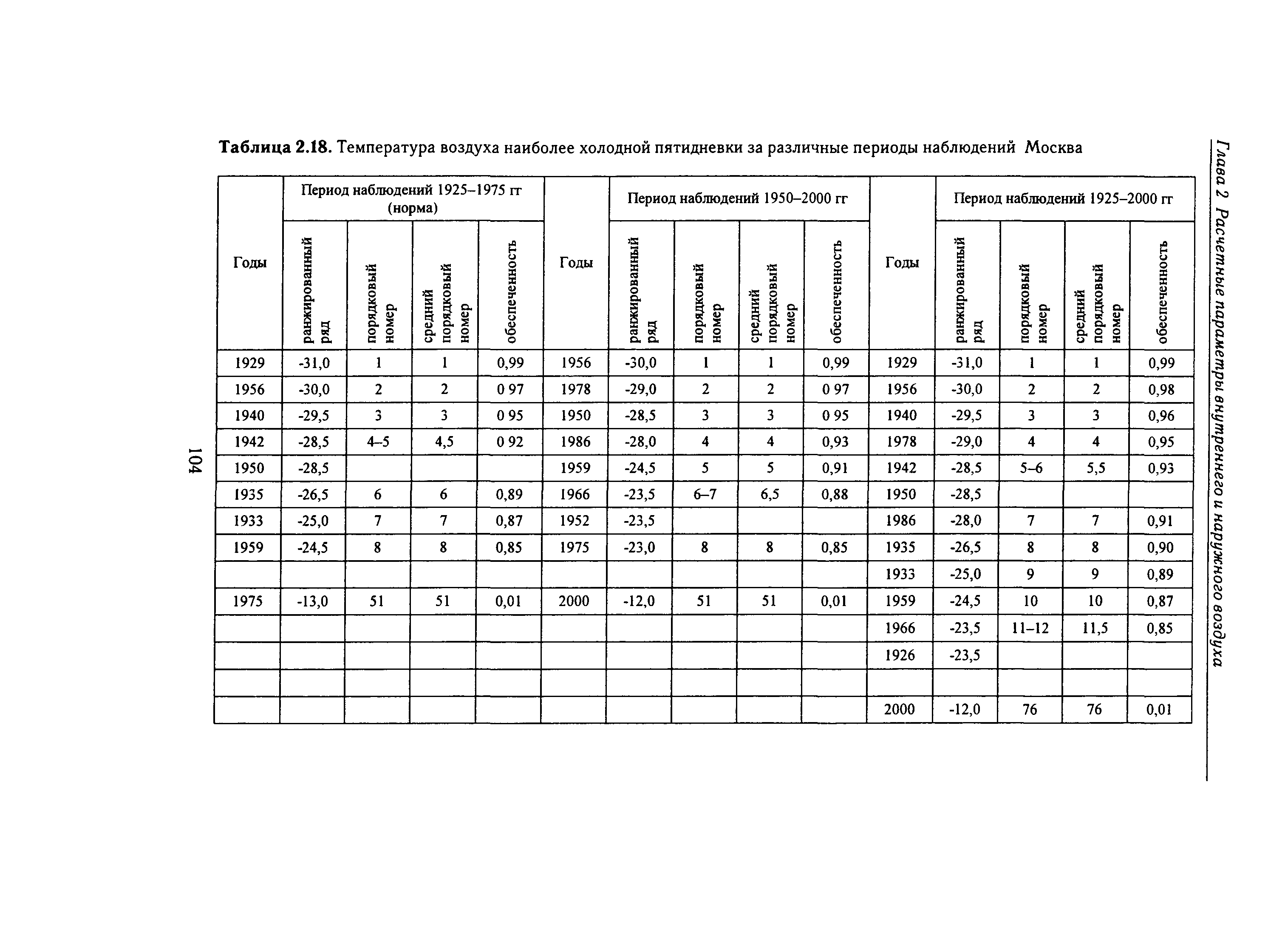 Справочное пособие к СНиП 23-01-99*