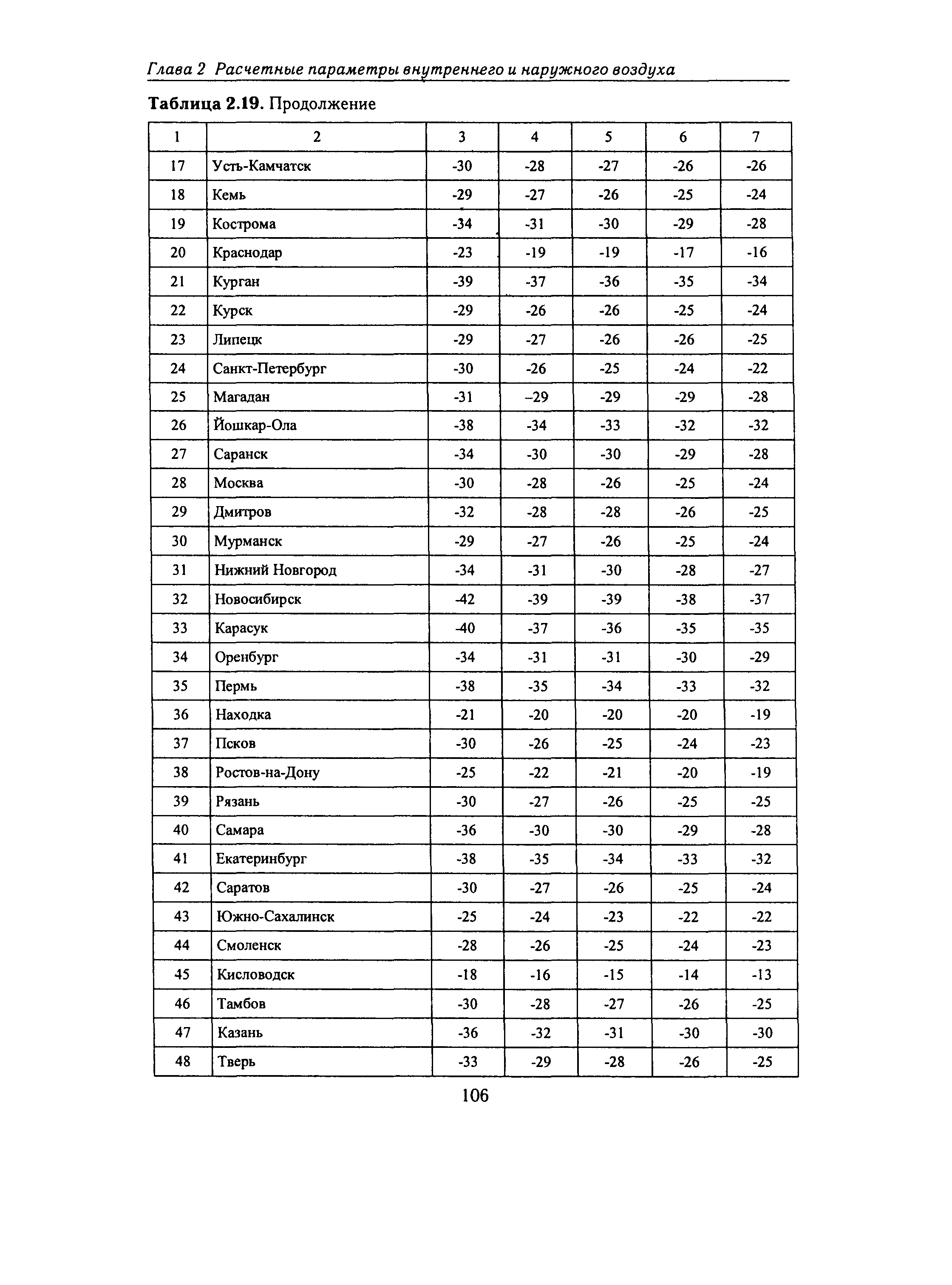 Справочное пособие к СНиП 23-01-99*