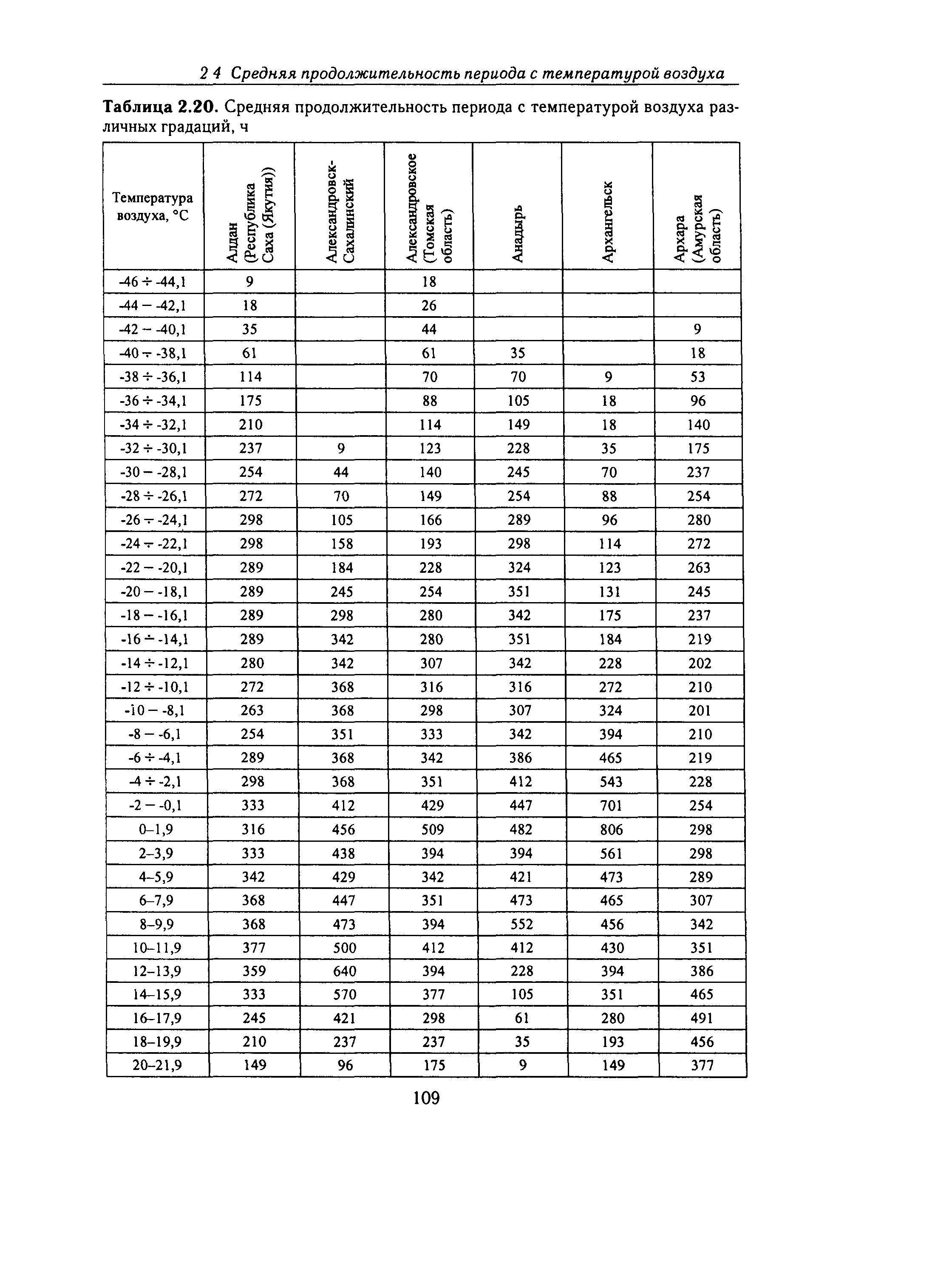 Справочное пособие к СНиП 23-01-99*