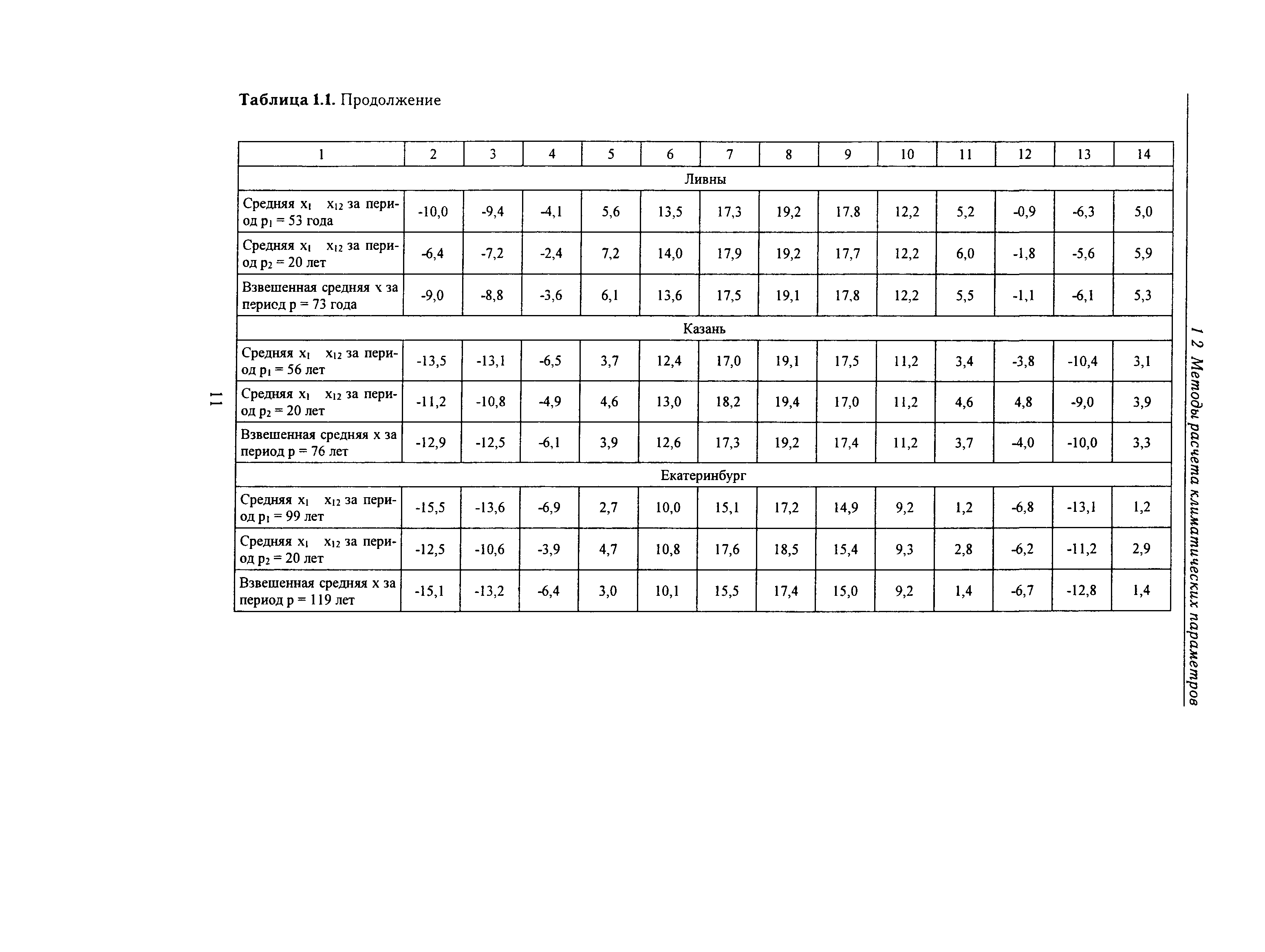 Справочное пособие к СНиП 23-01-99*