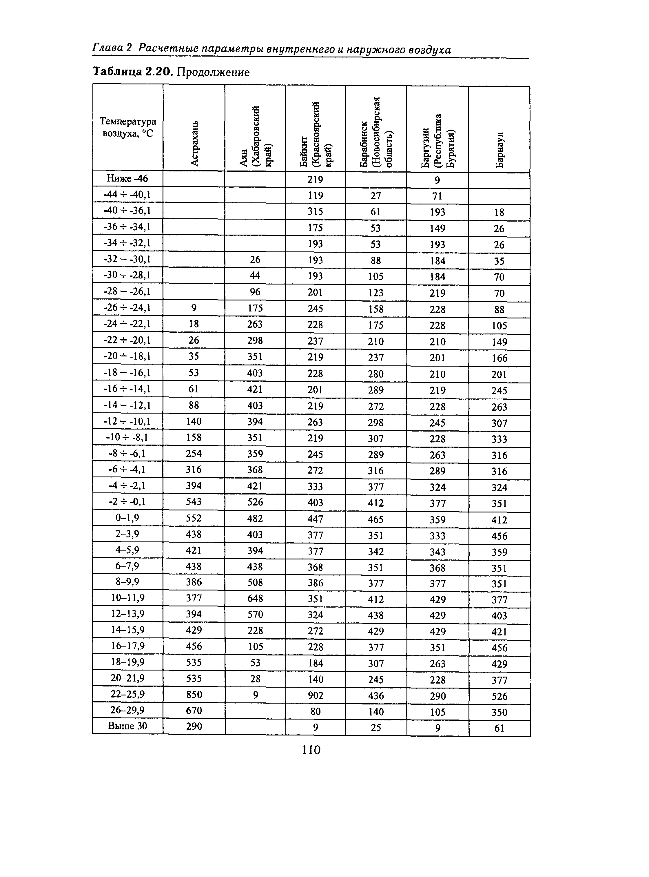 Справочное пособие к СНиП 23-01-99*